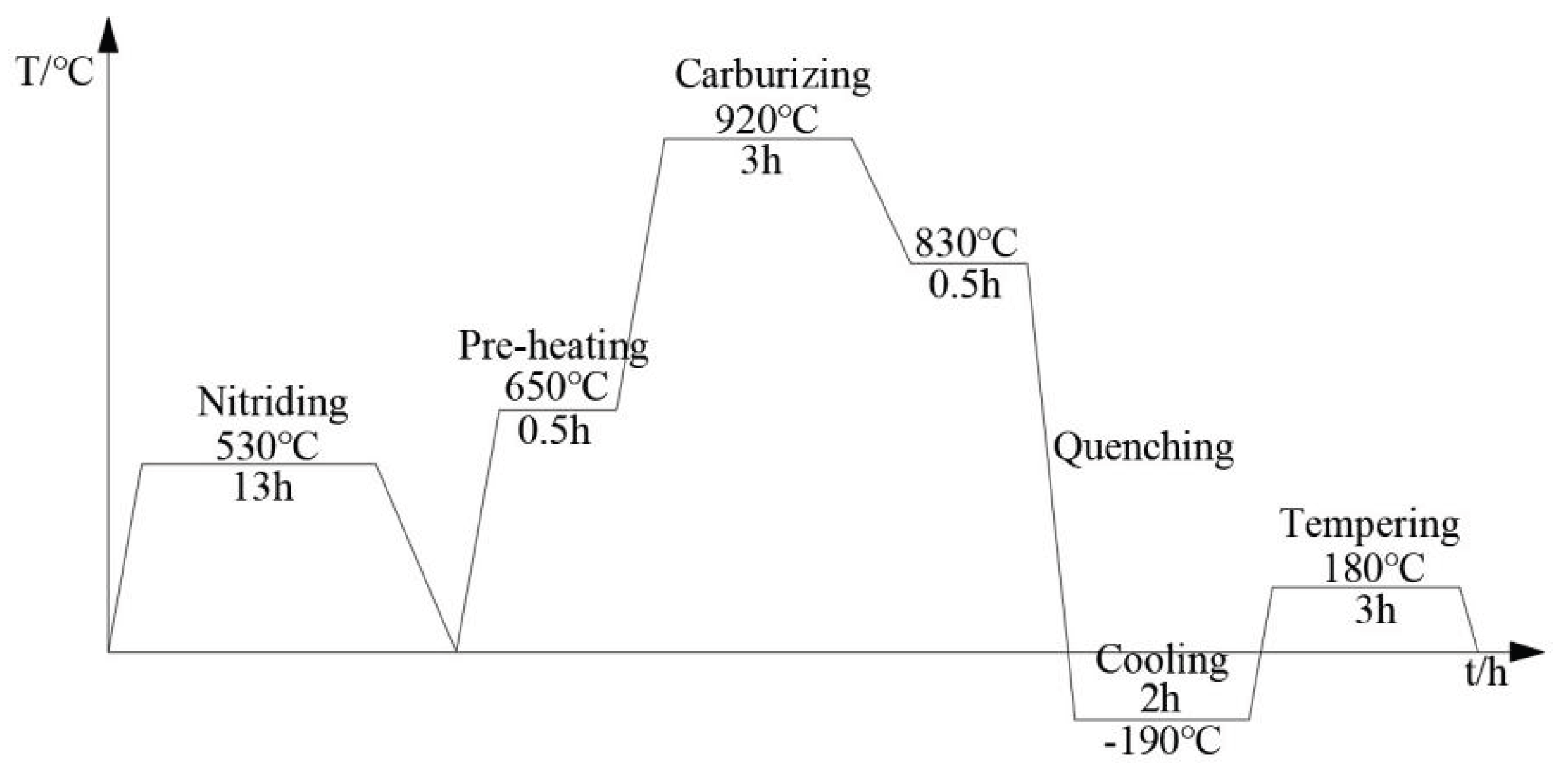 Preprints 195204 g001