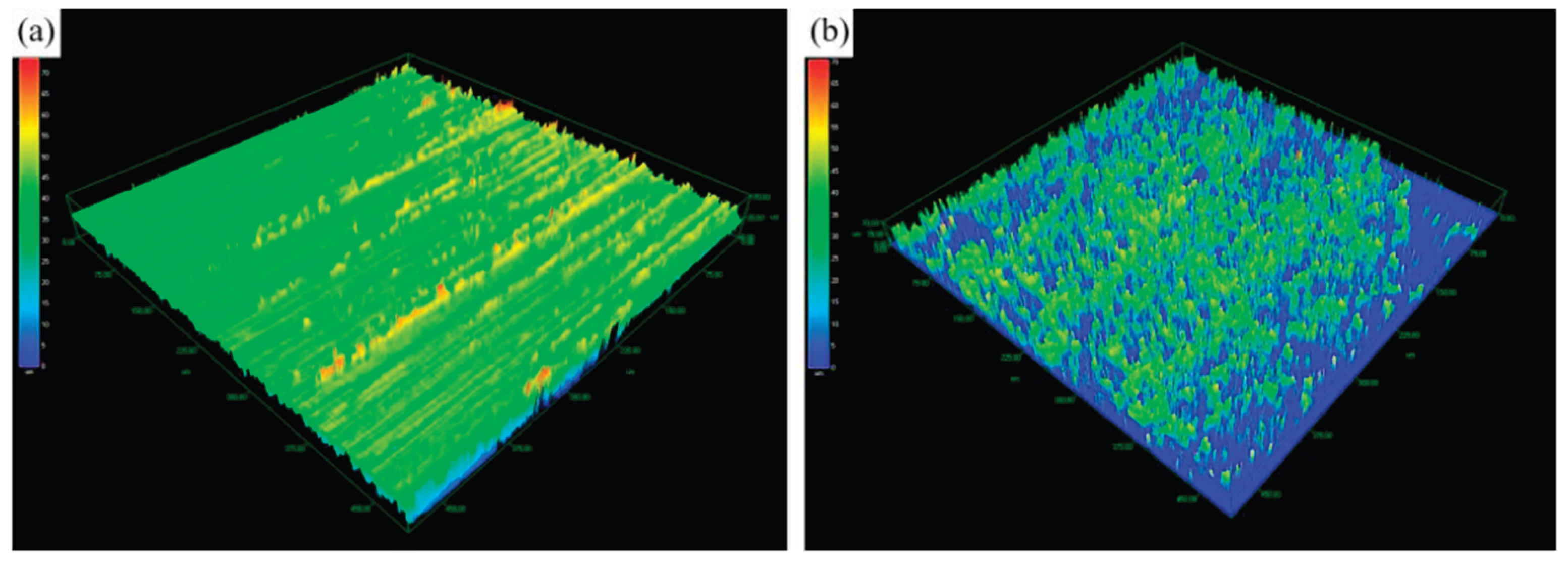 Preprints 195204 g004