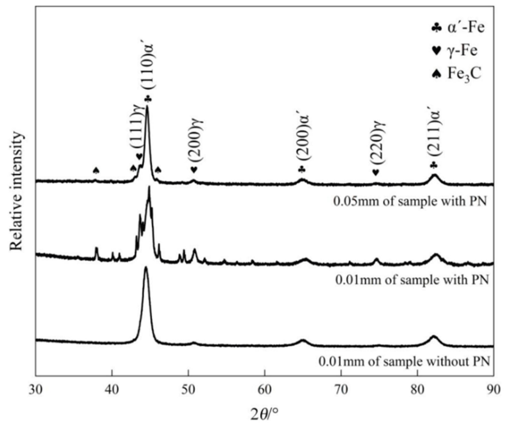 Preprints 195204 g006