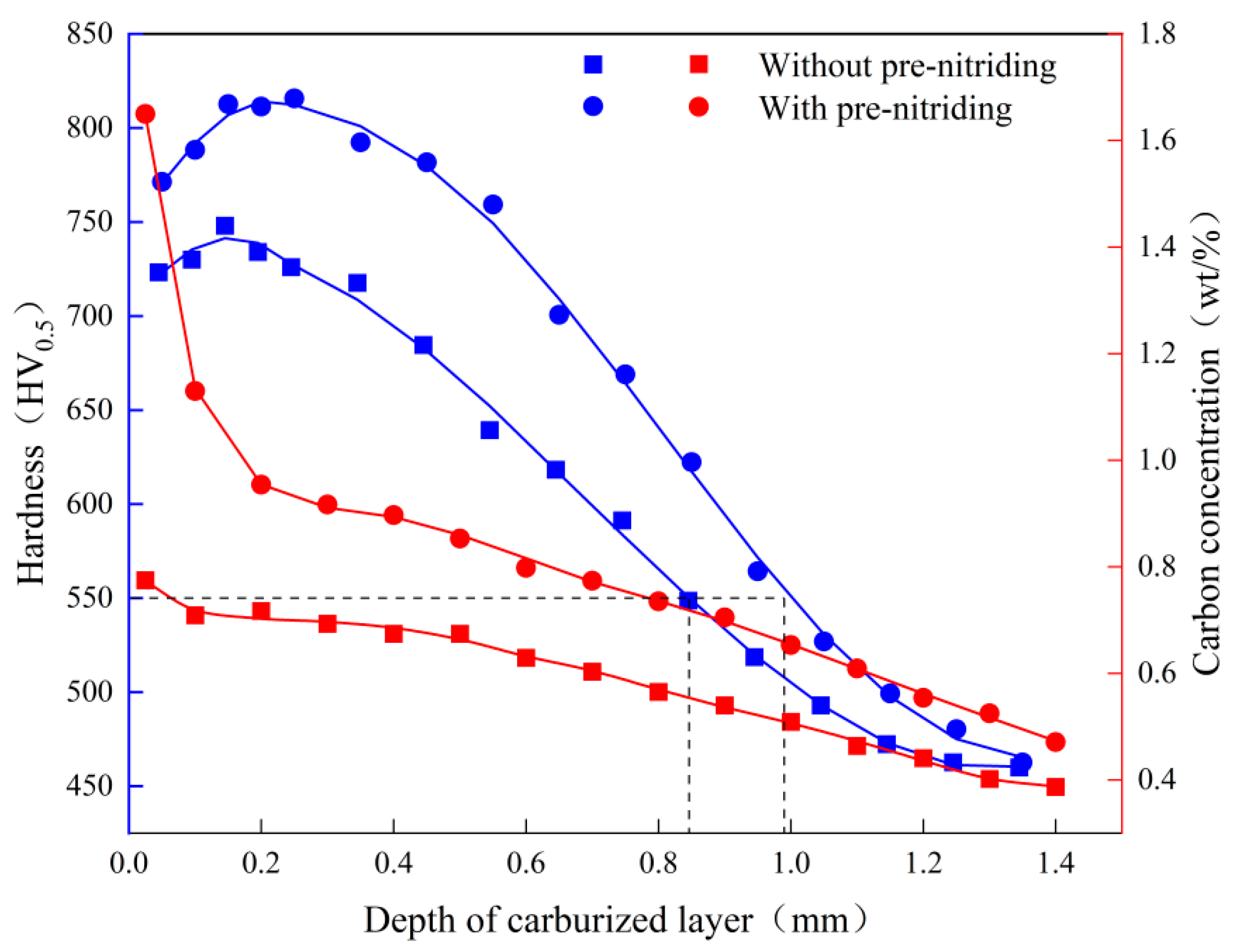 Preprints 195204 g008