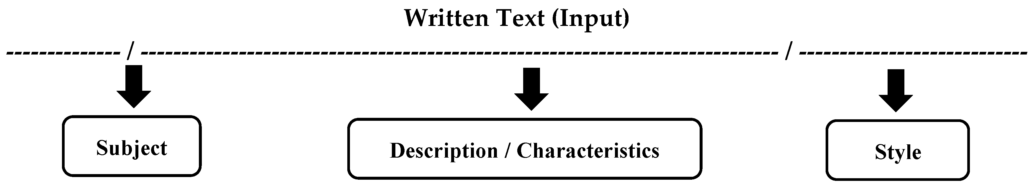 Preprints 208747 g003 Preprints 208747 g003