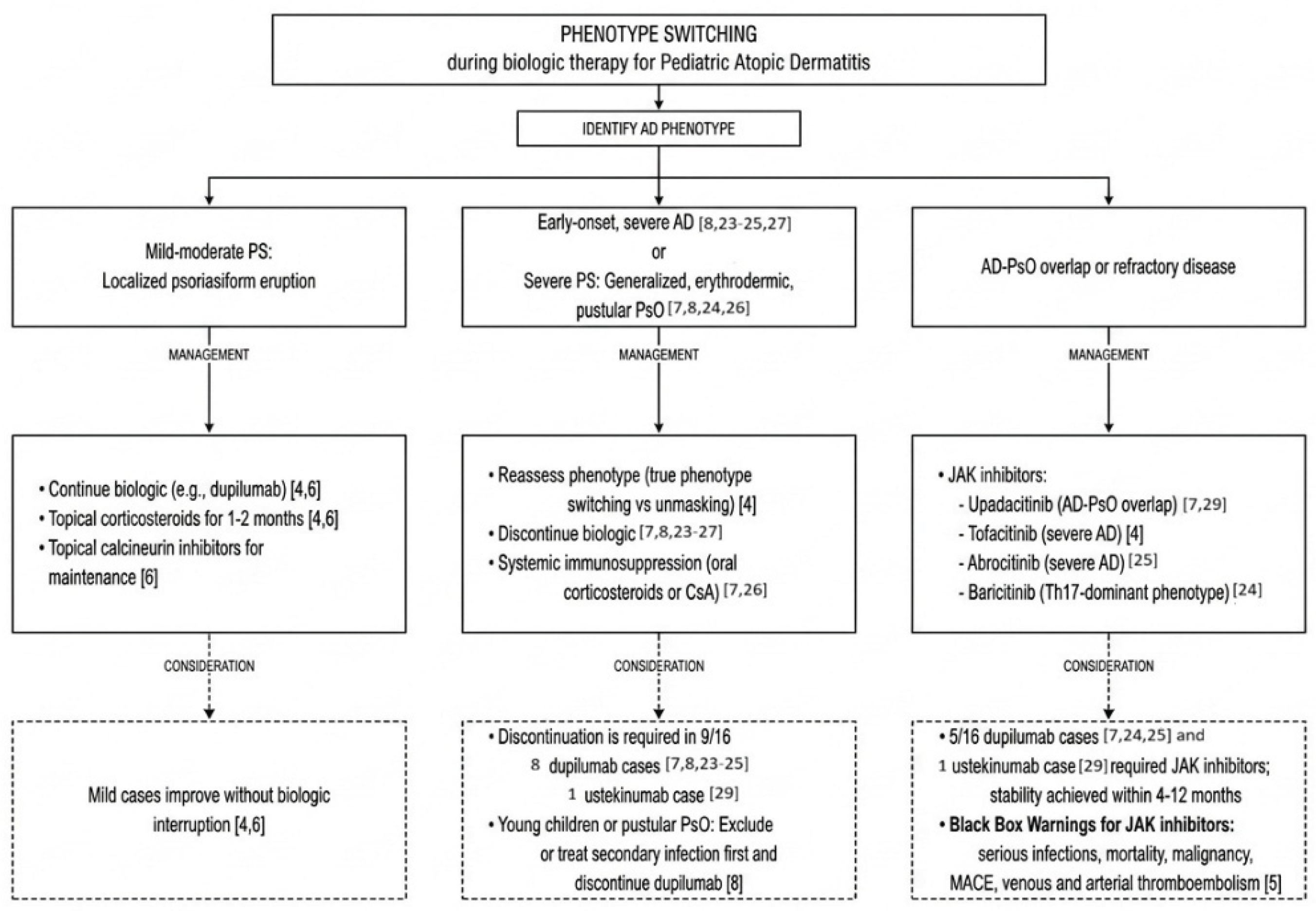 Preprints 233509 g001