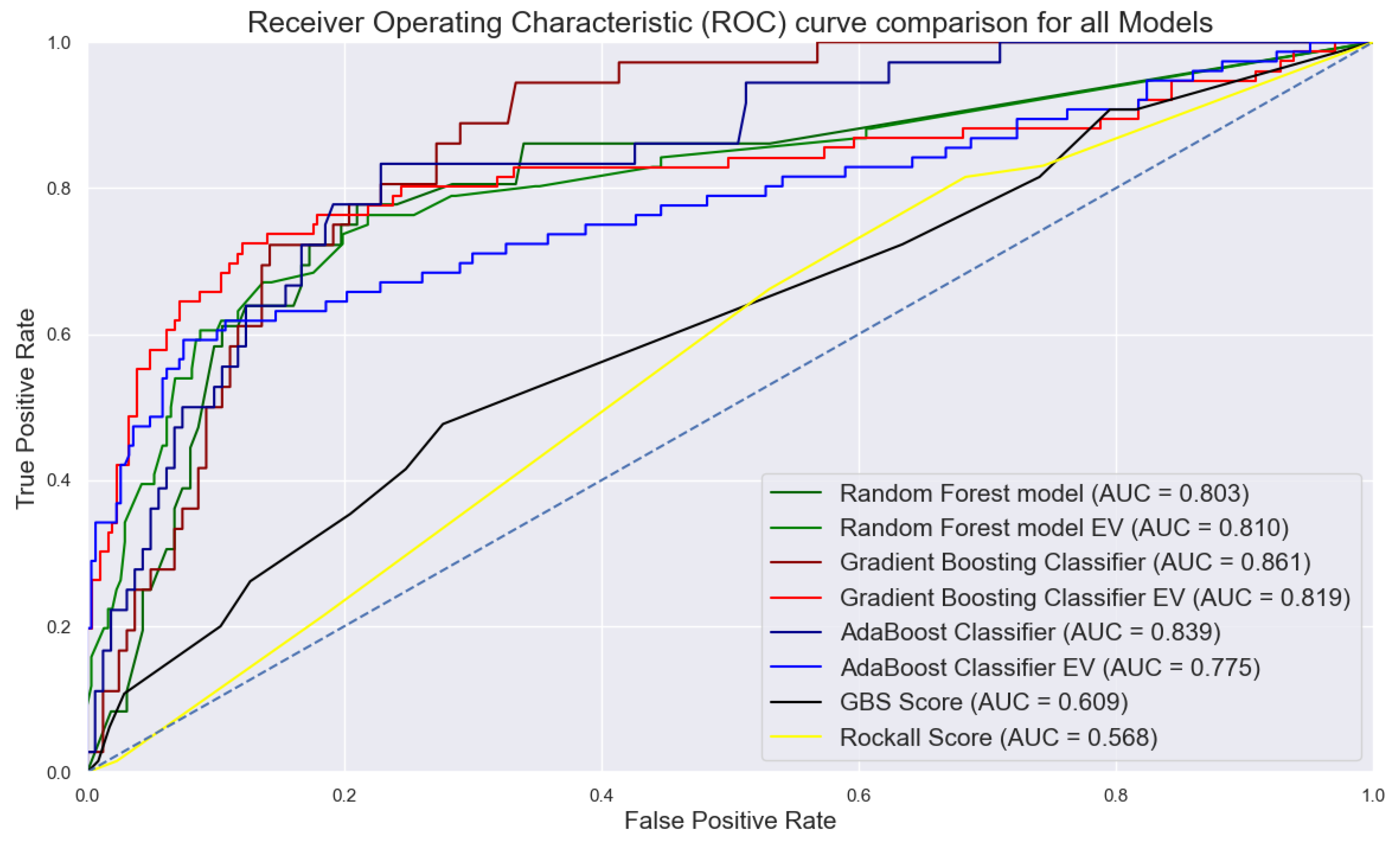 Preprints 102556 g001