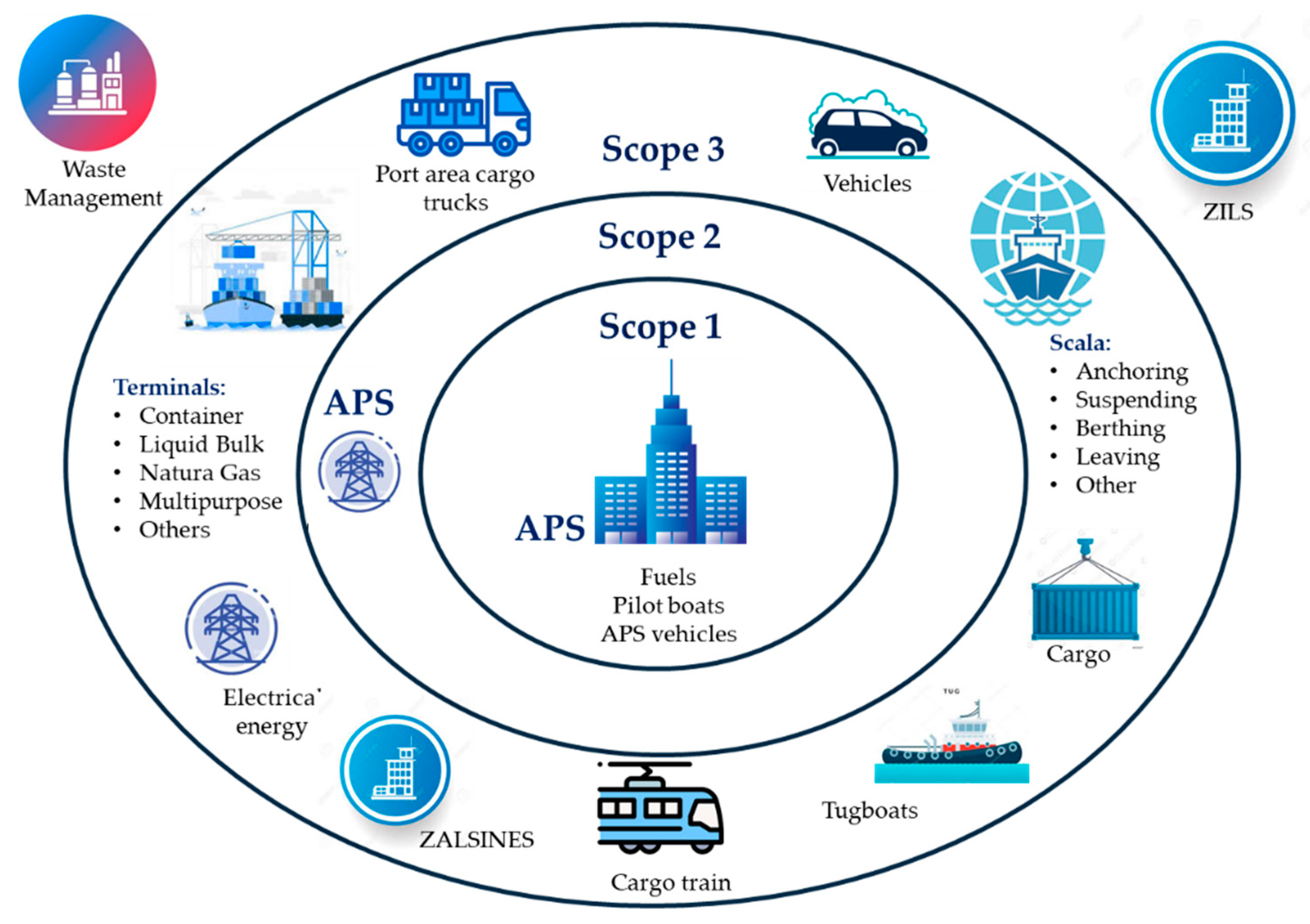 Preprints 147822 g002