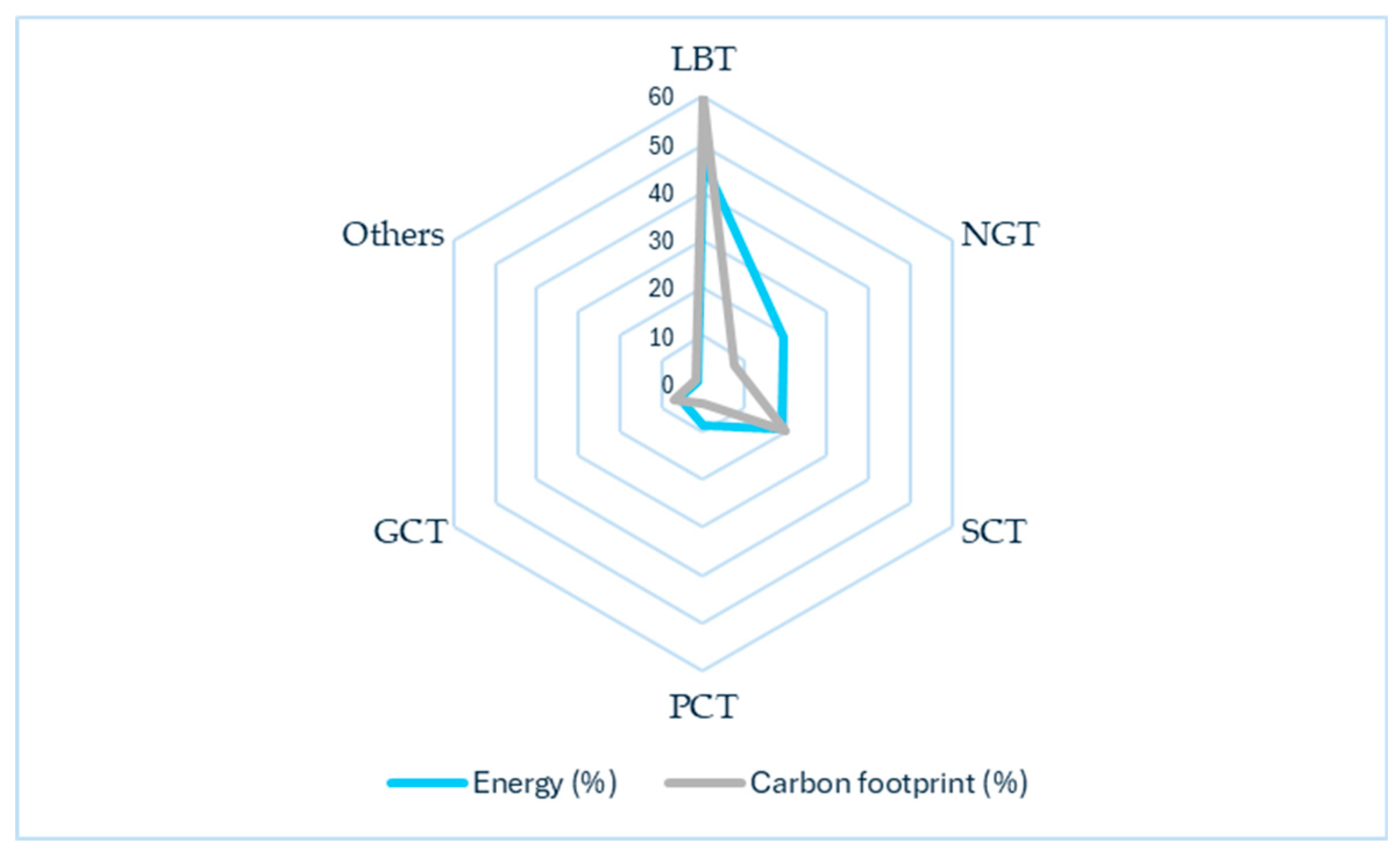 Preprints 147822 g004