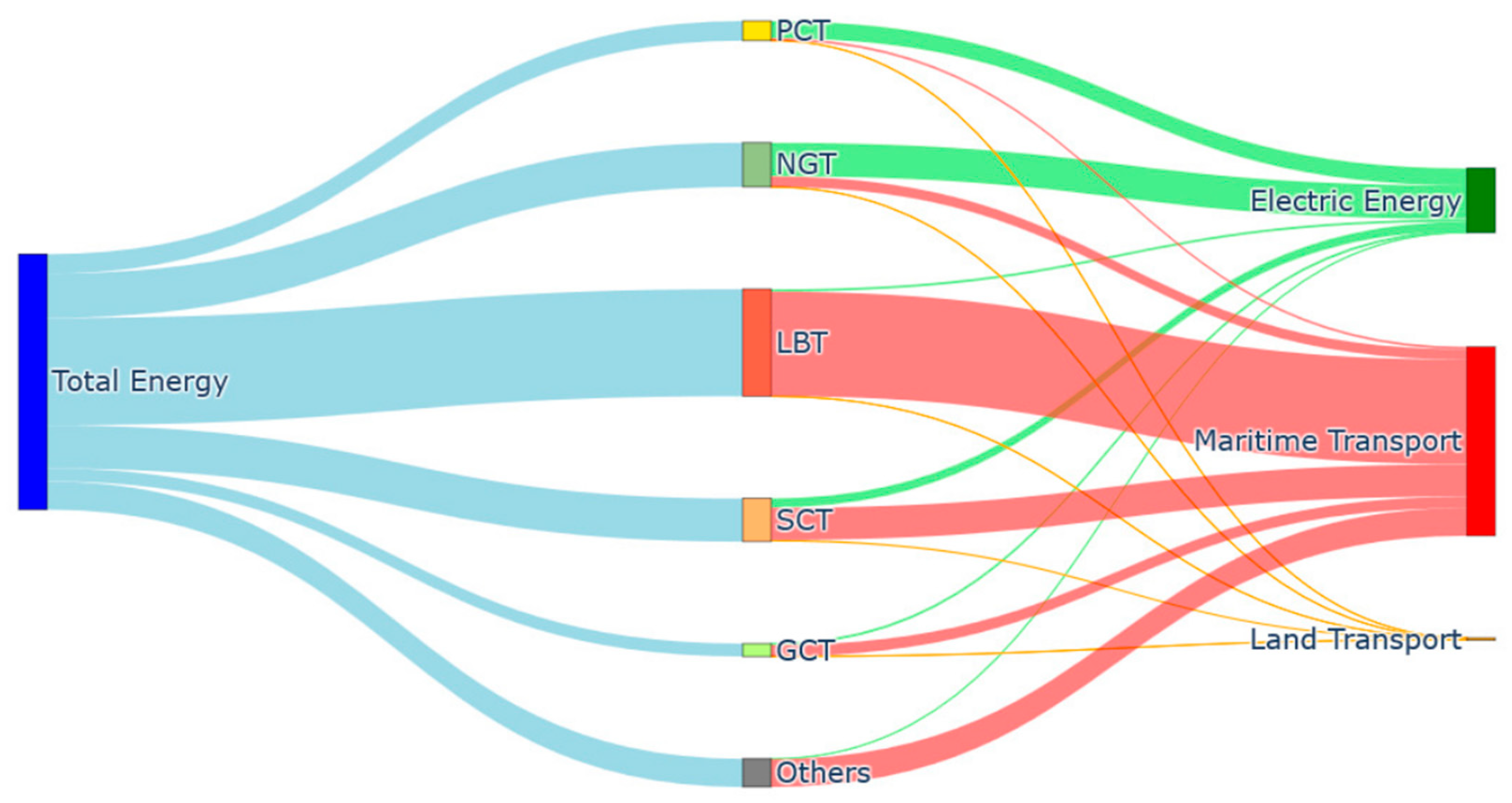 Preprints 147822 g005