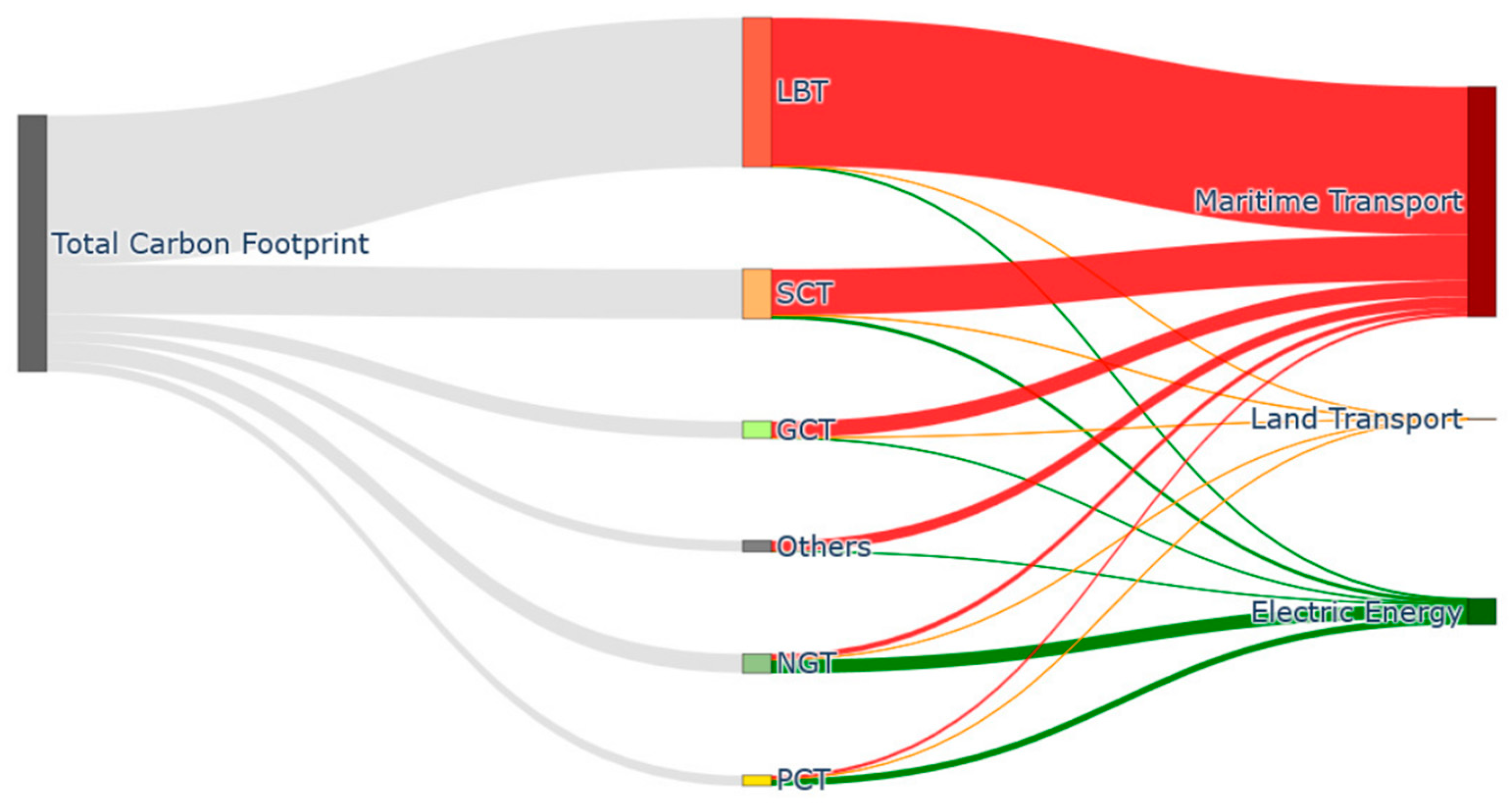 Preprints 147822 g006