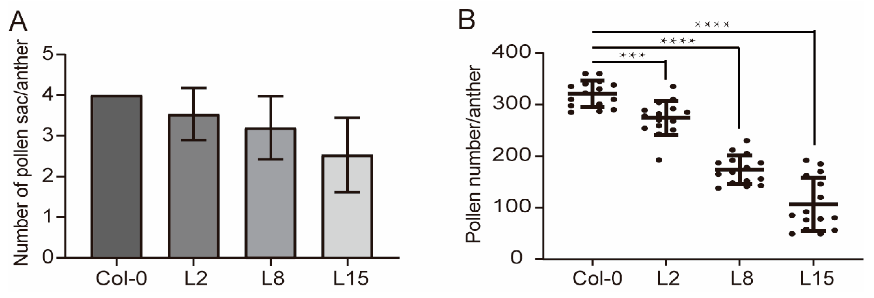 Preprints 141169 g004
