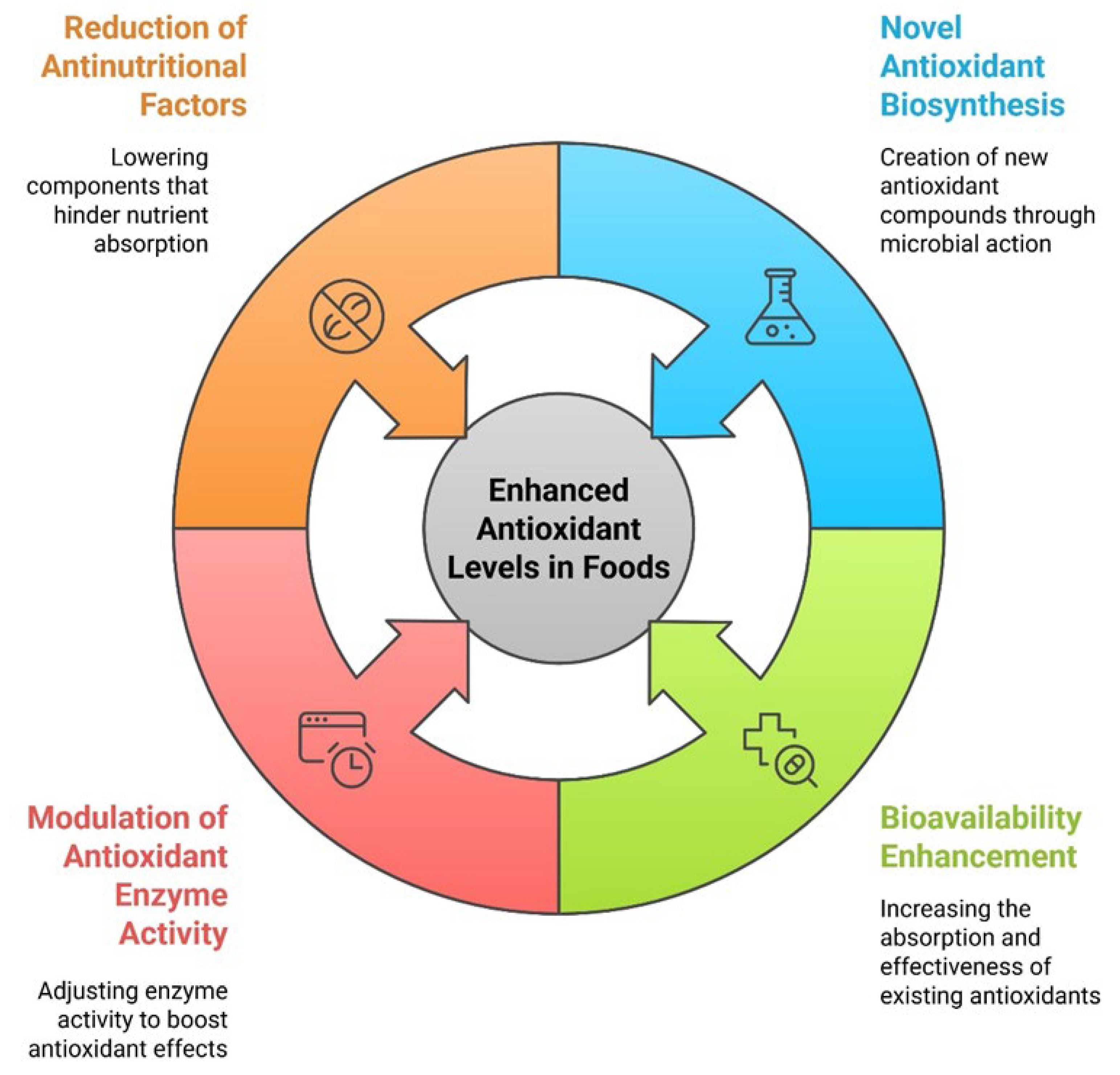 Preprints 159319 g002
