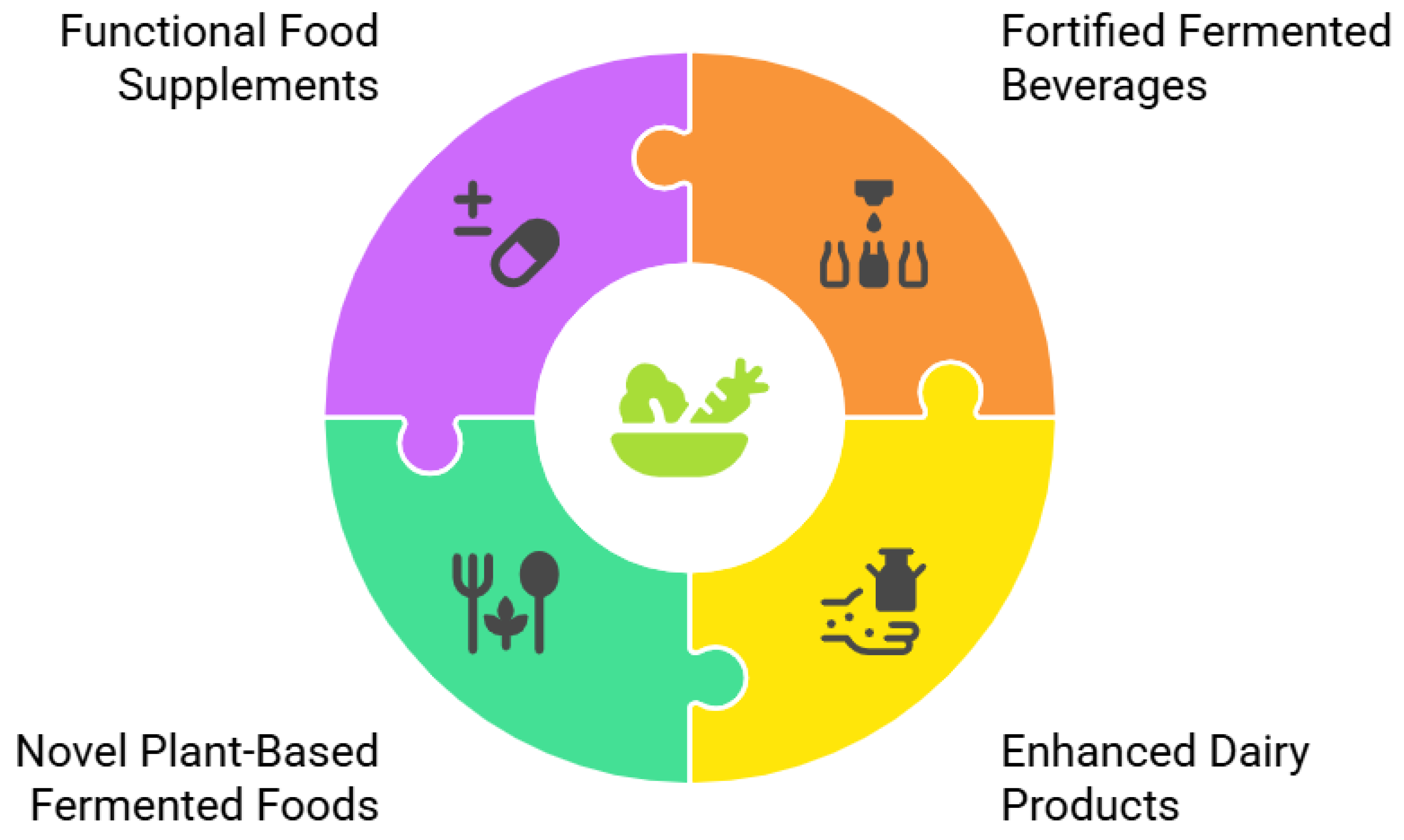 Preprints 159319 g003