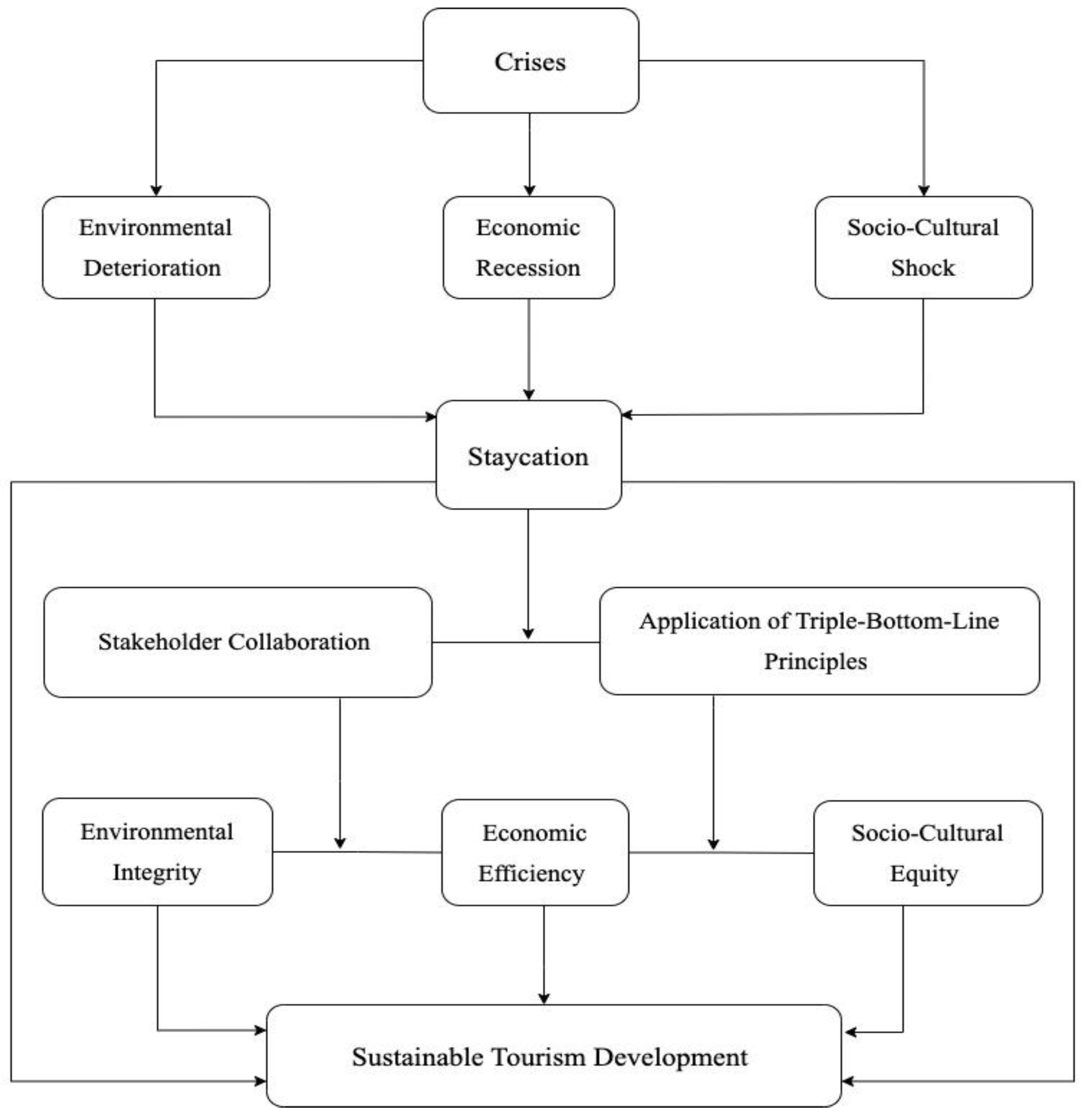 Preprints 164316 g001