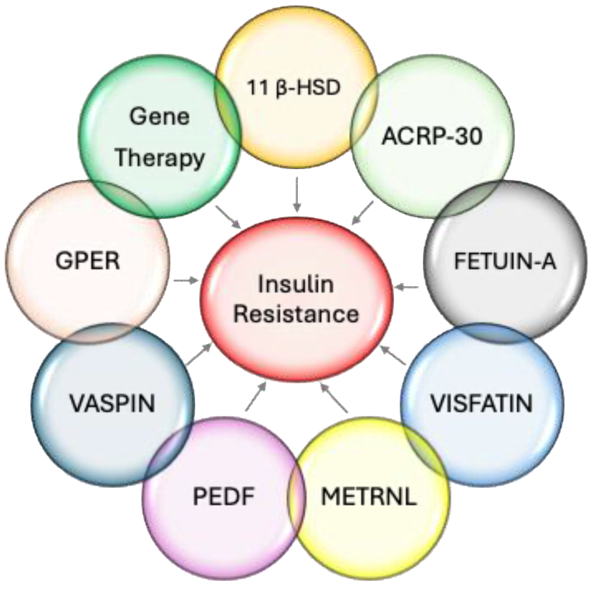Preprints 150324 g006