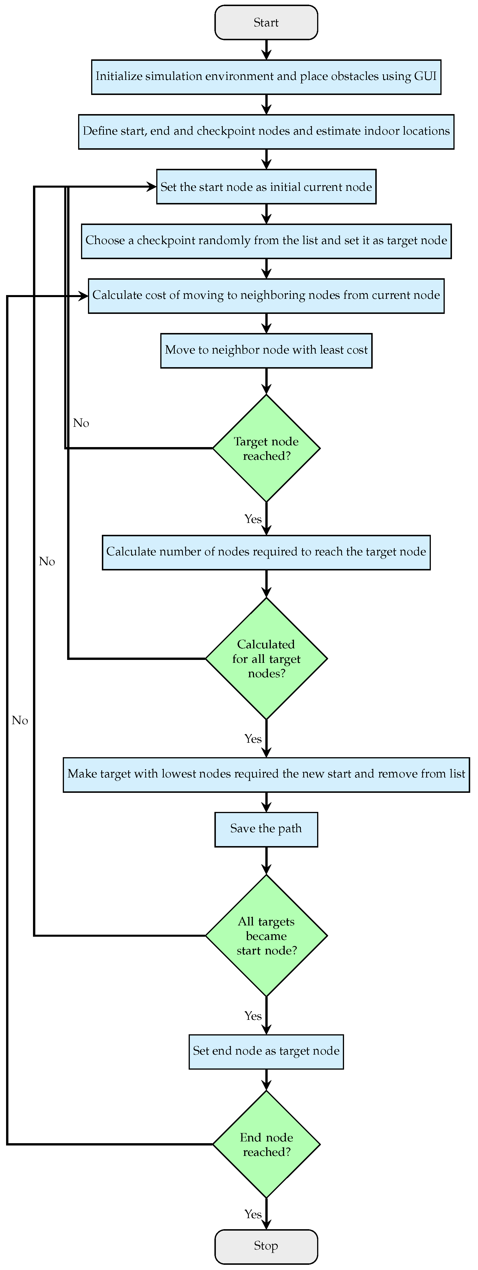 Preprints 145086 g001