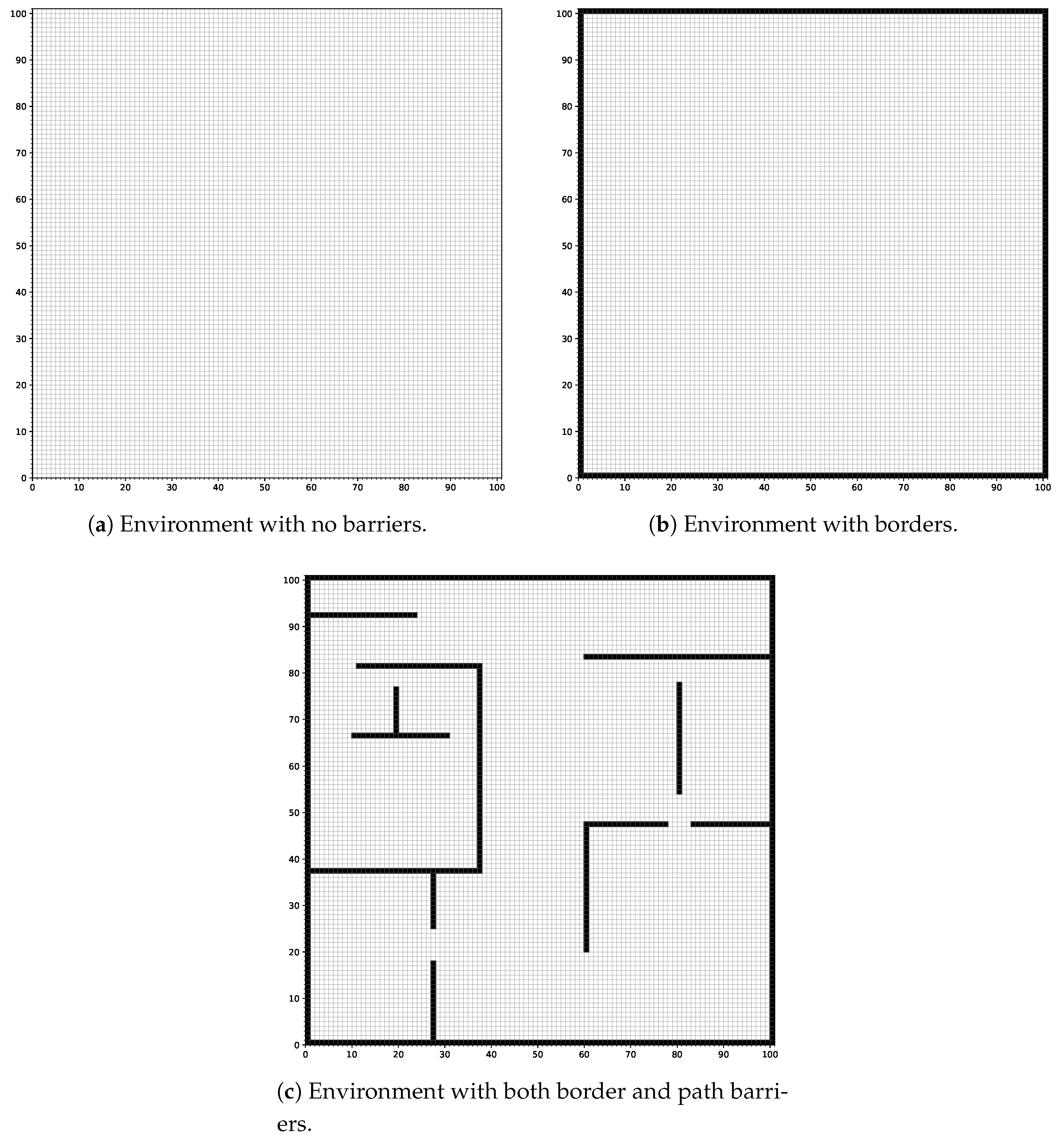 Preprints 145086 g002