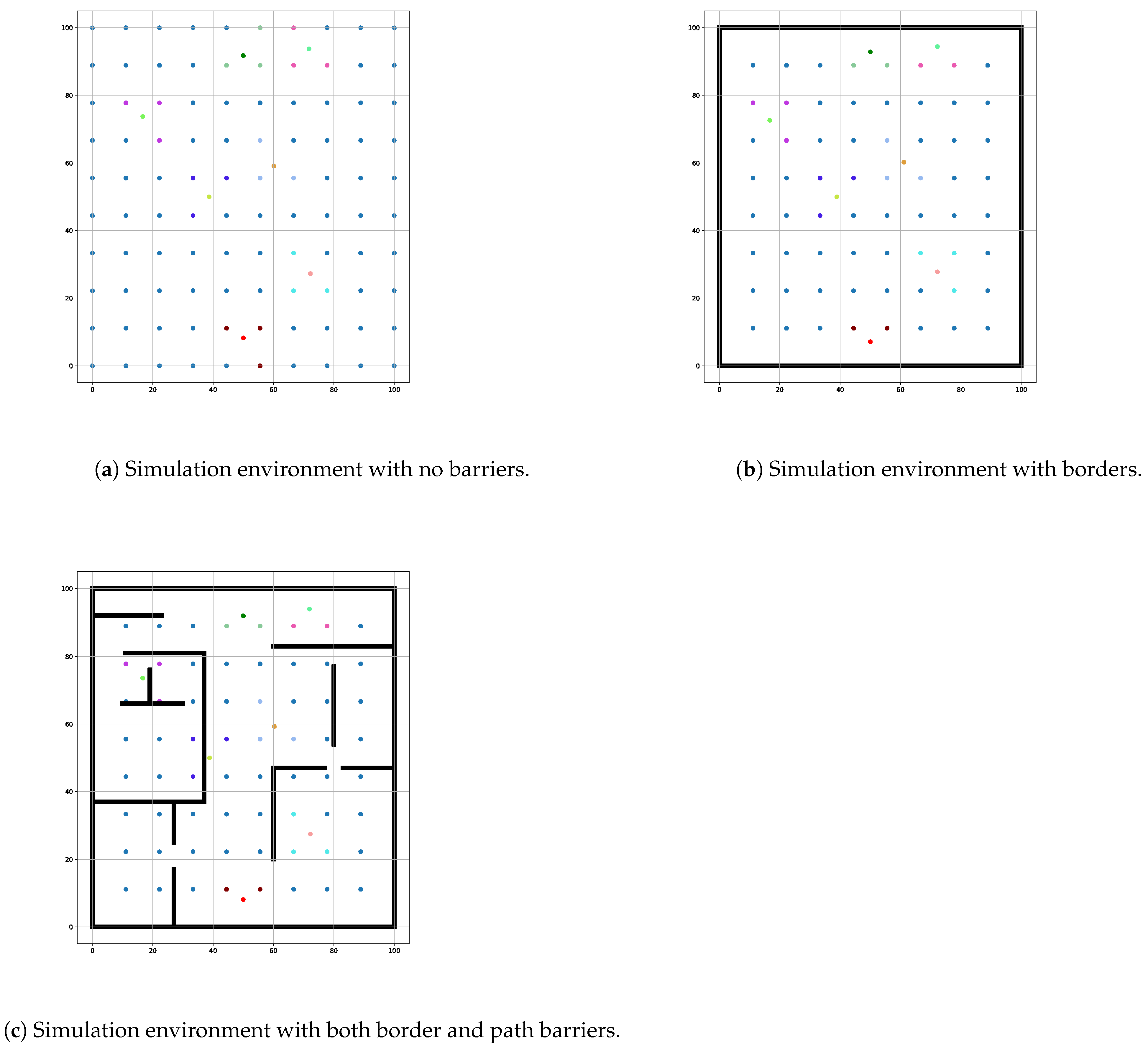 Preprints 145086 g004