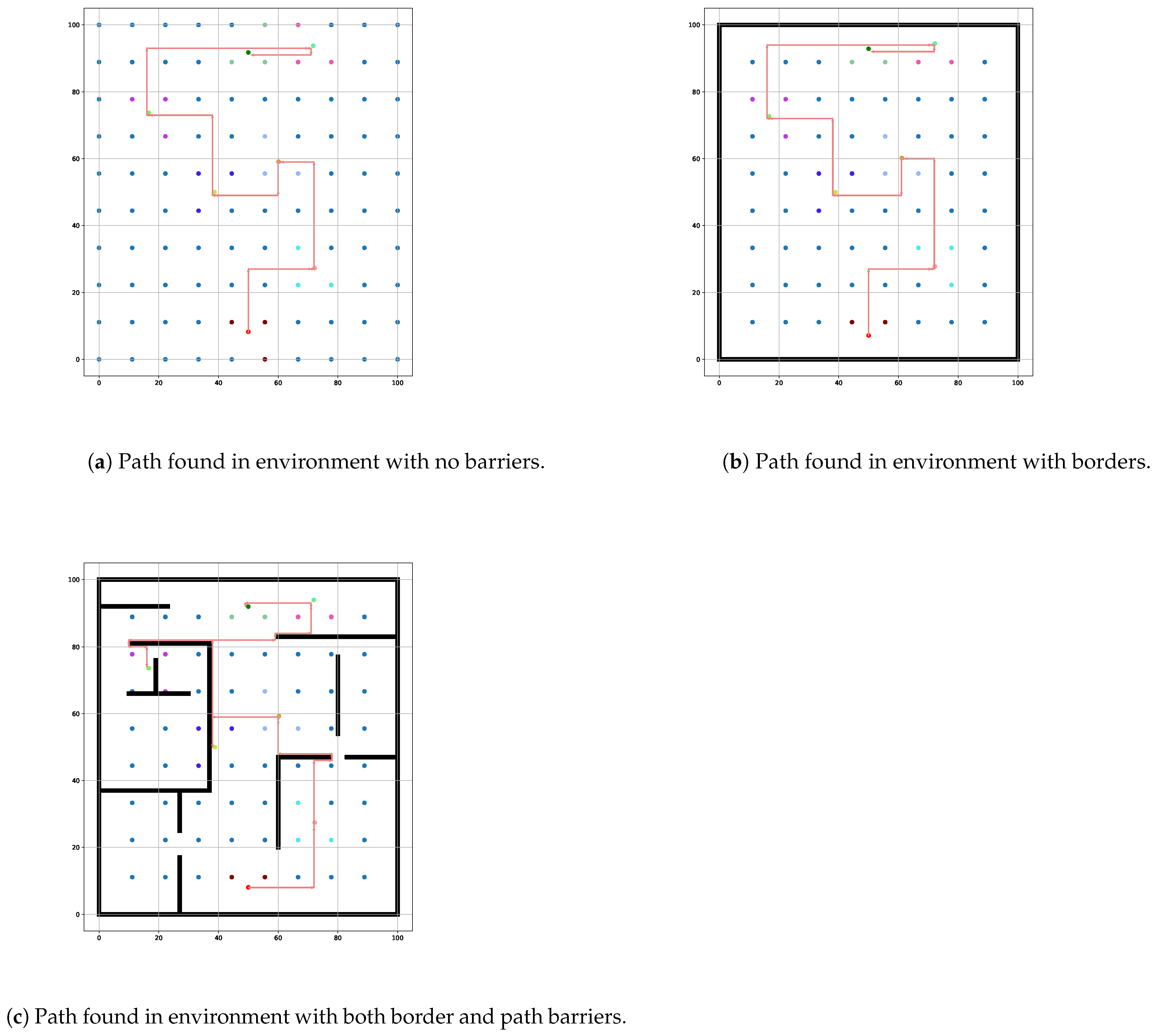 Preprints 145086 g006
