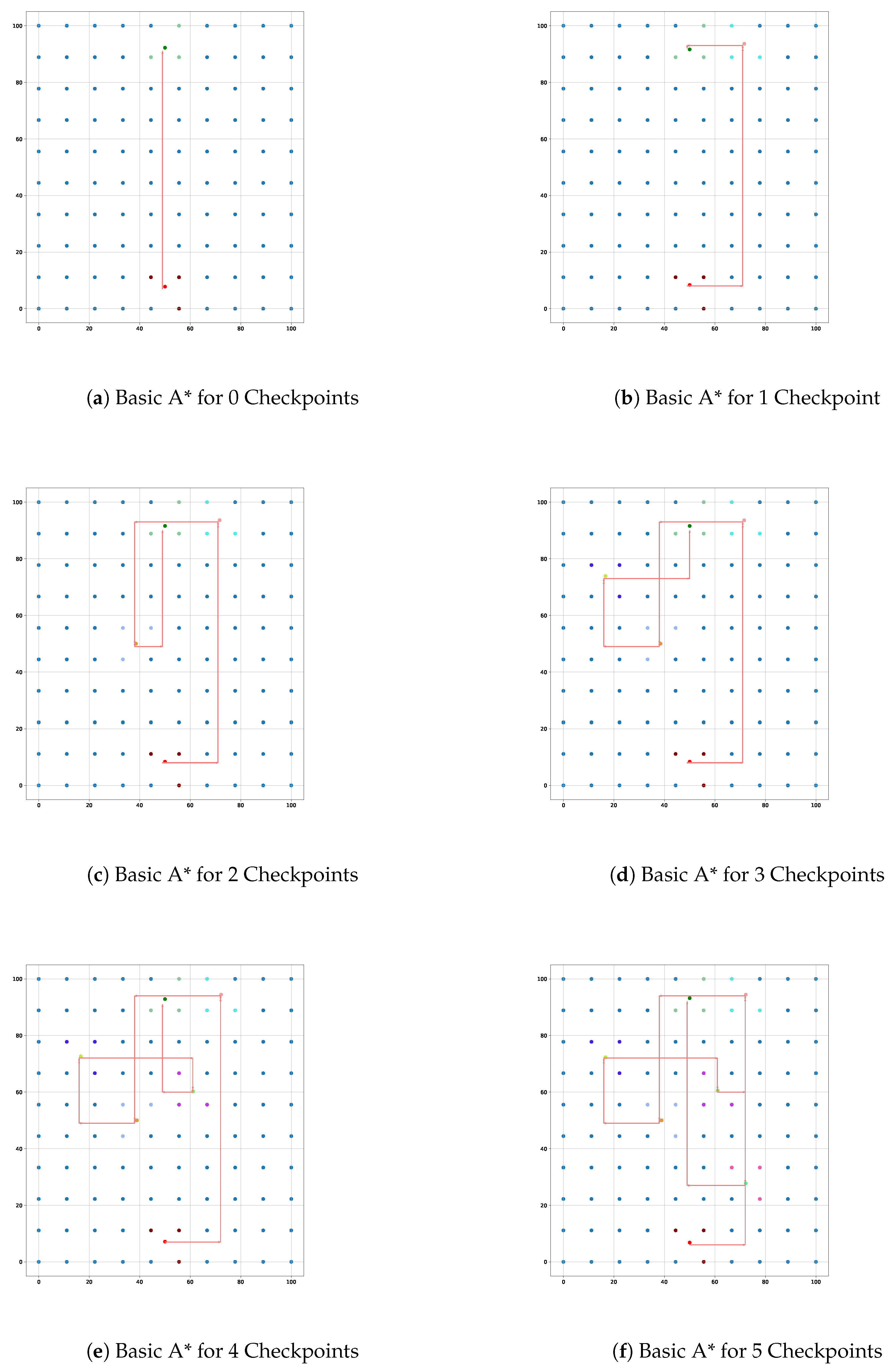 Preprints 145086 g007