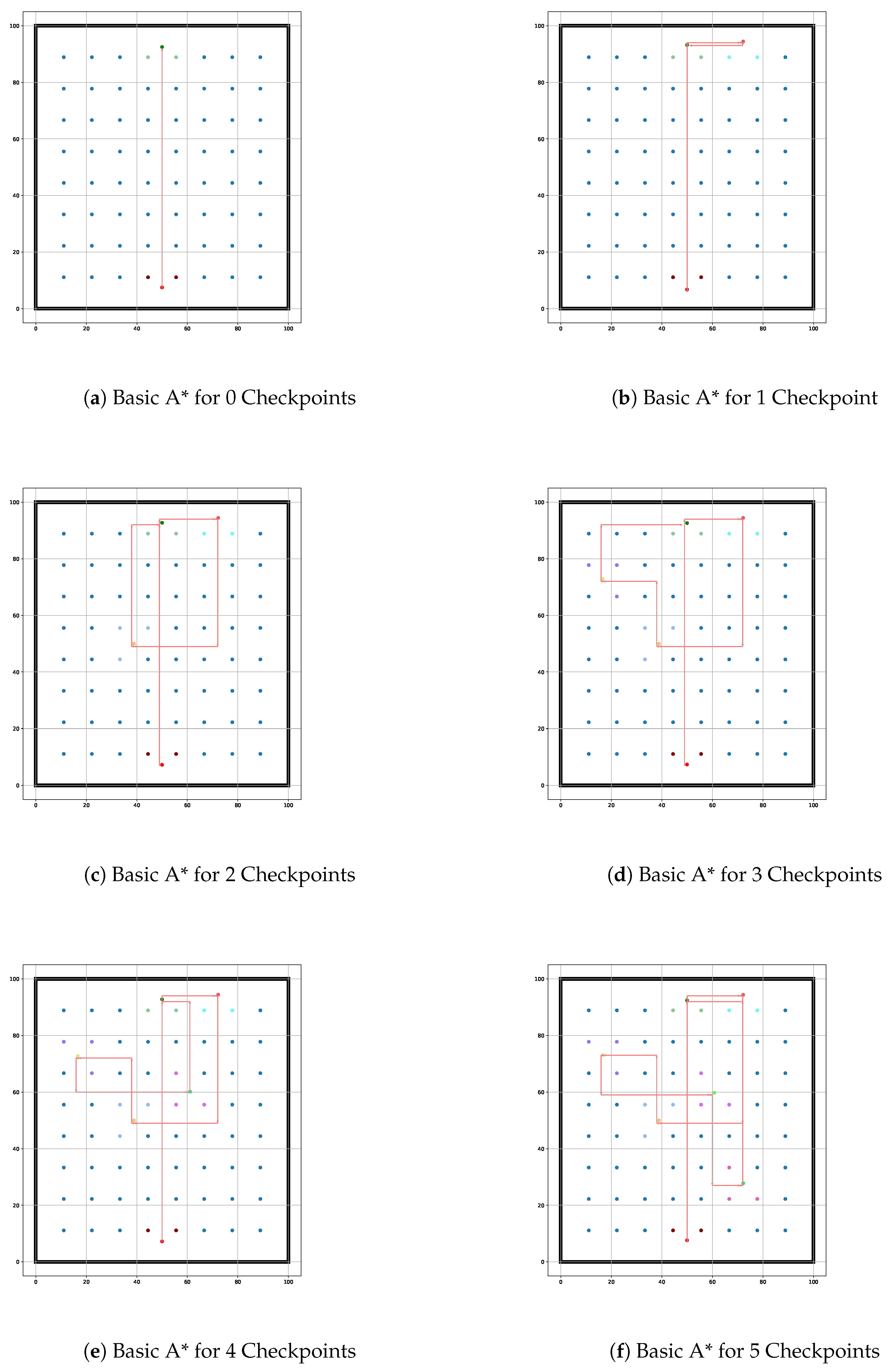 Preprints 145086 g008