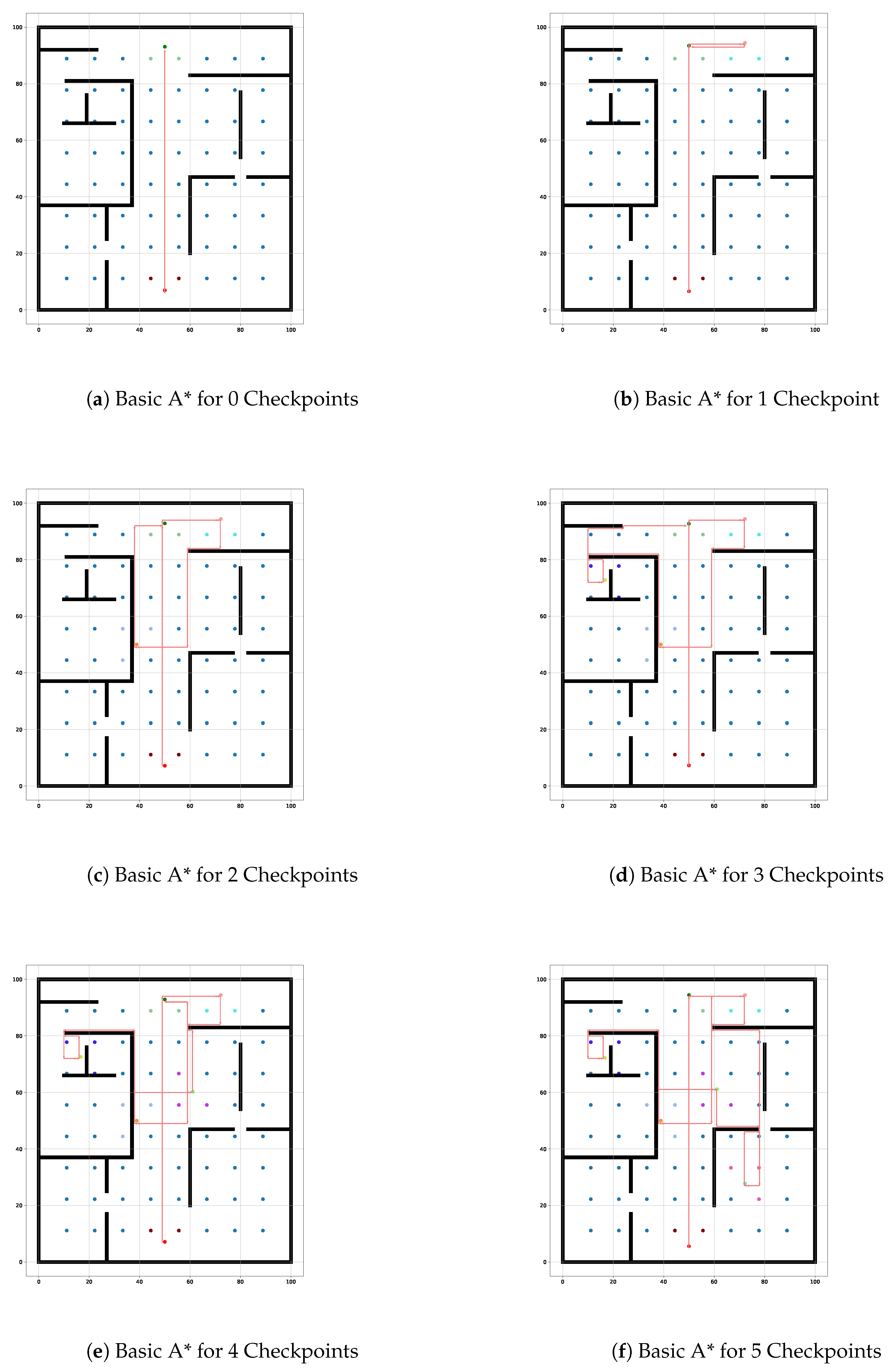 Preprints 145086 g009