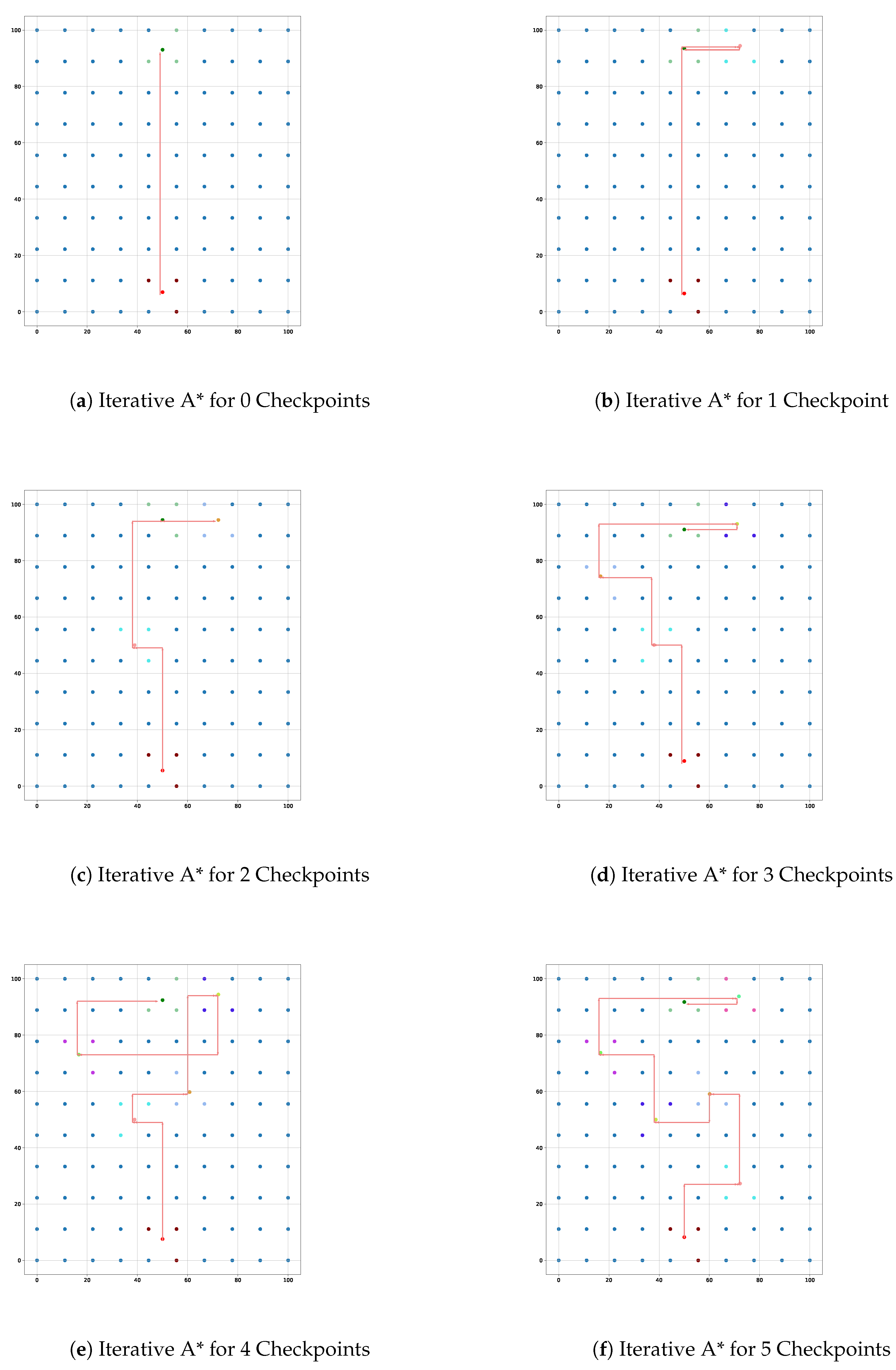Preprints 145086 g010