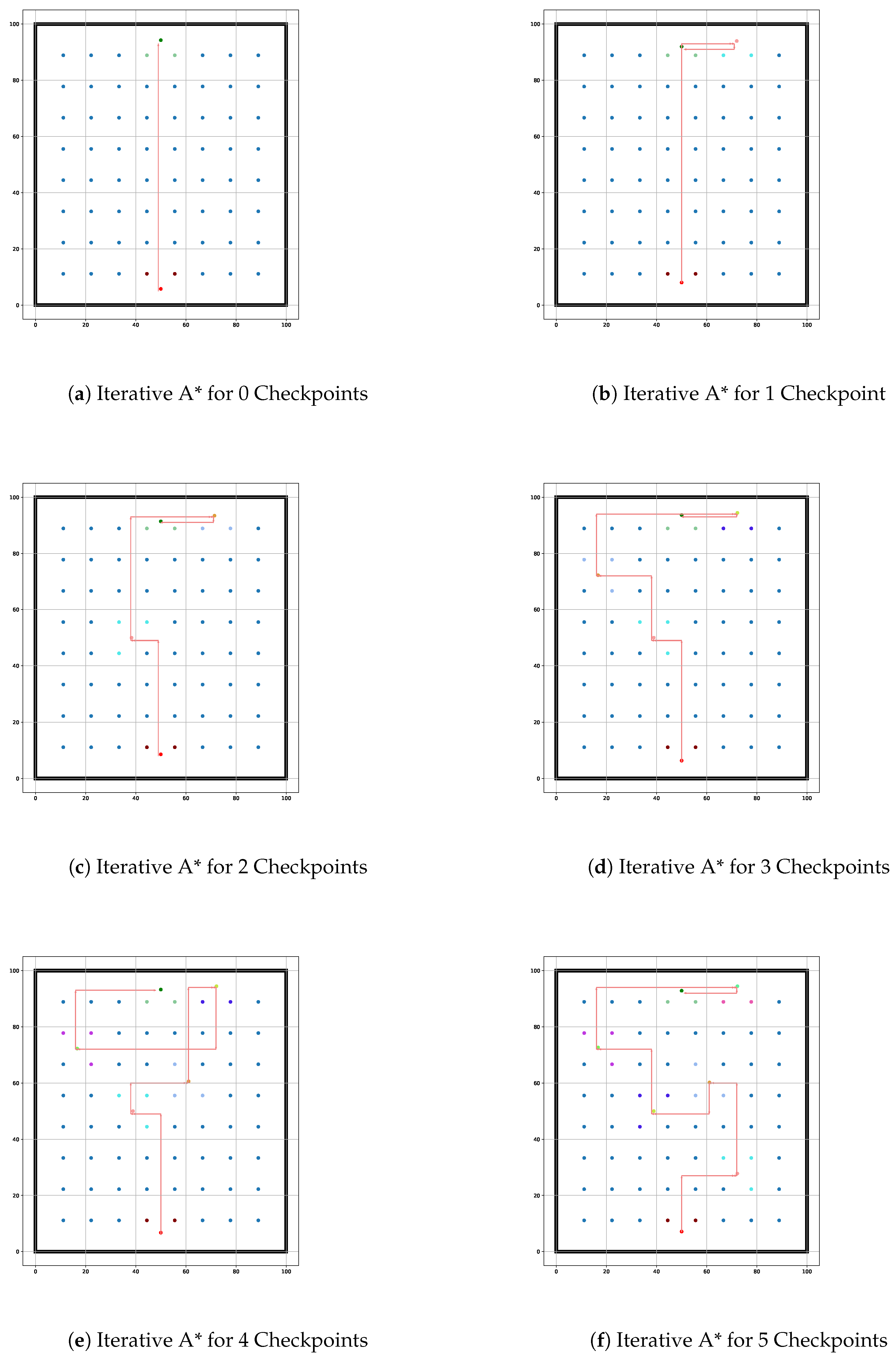 Preprints 145086 g011