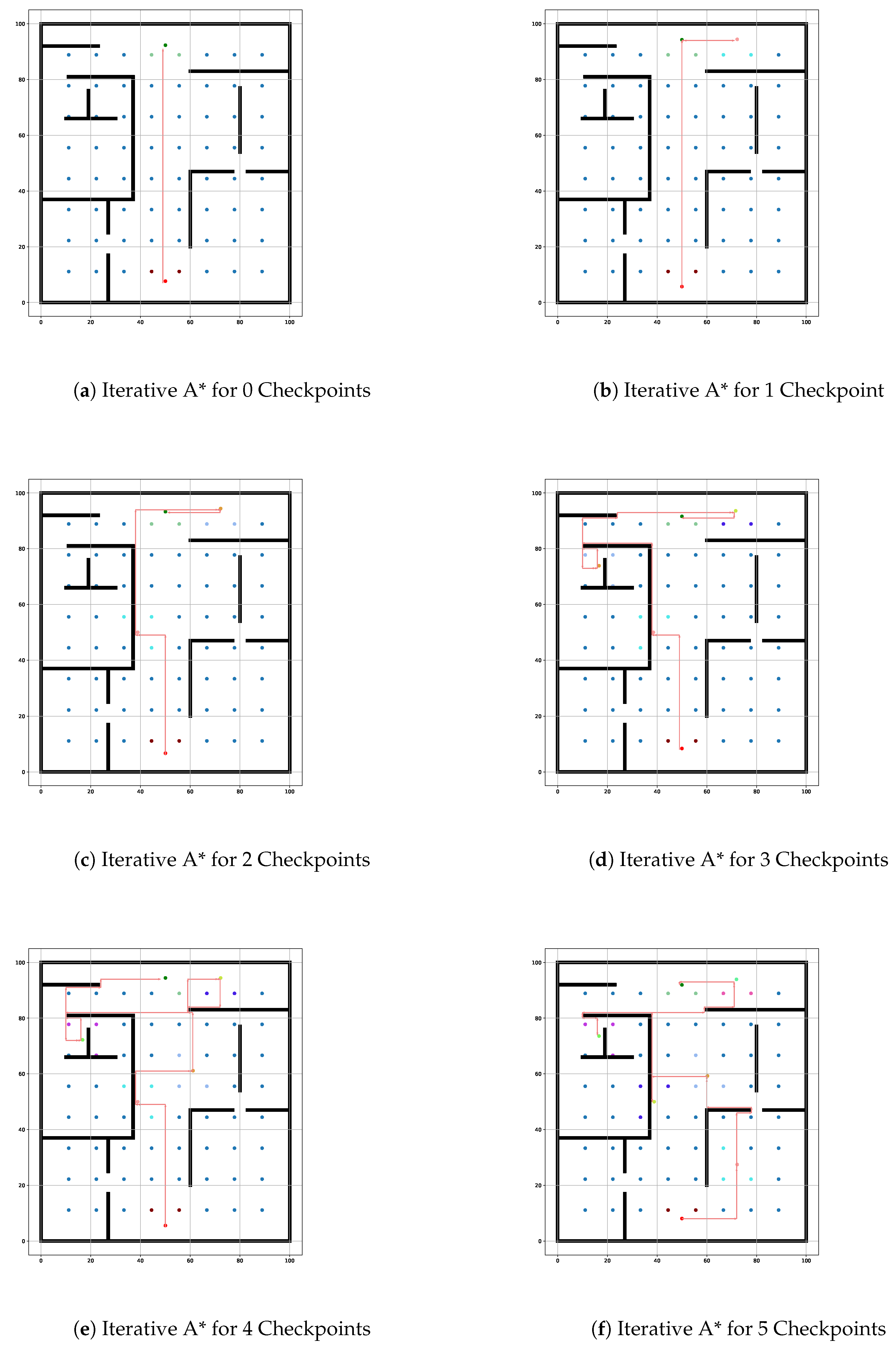 Preprints 145086 g012
