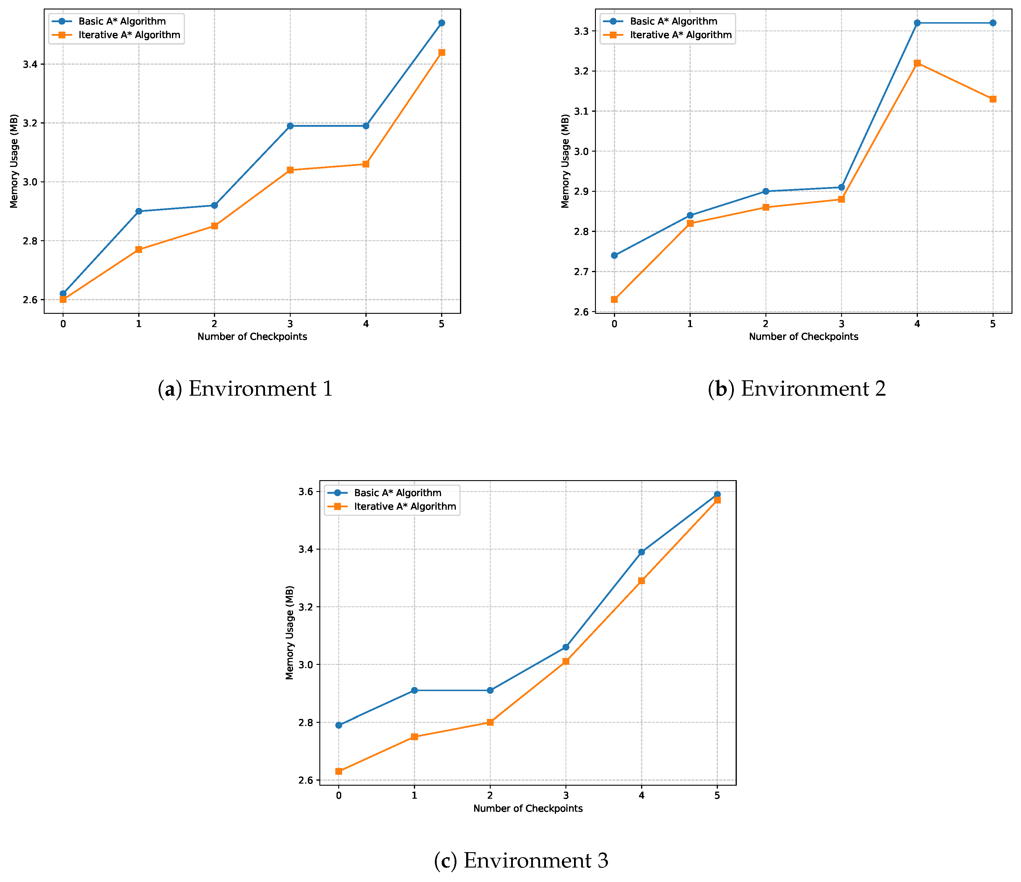 Preprints 145086 g016