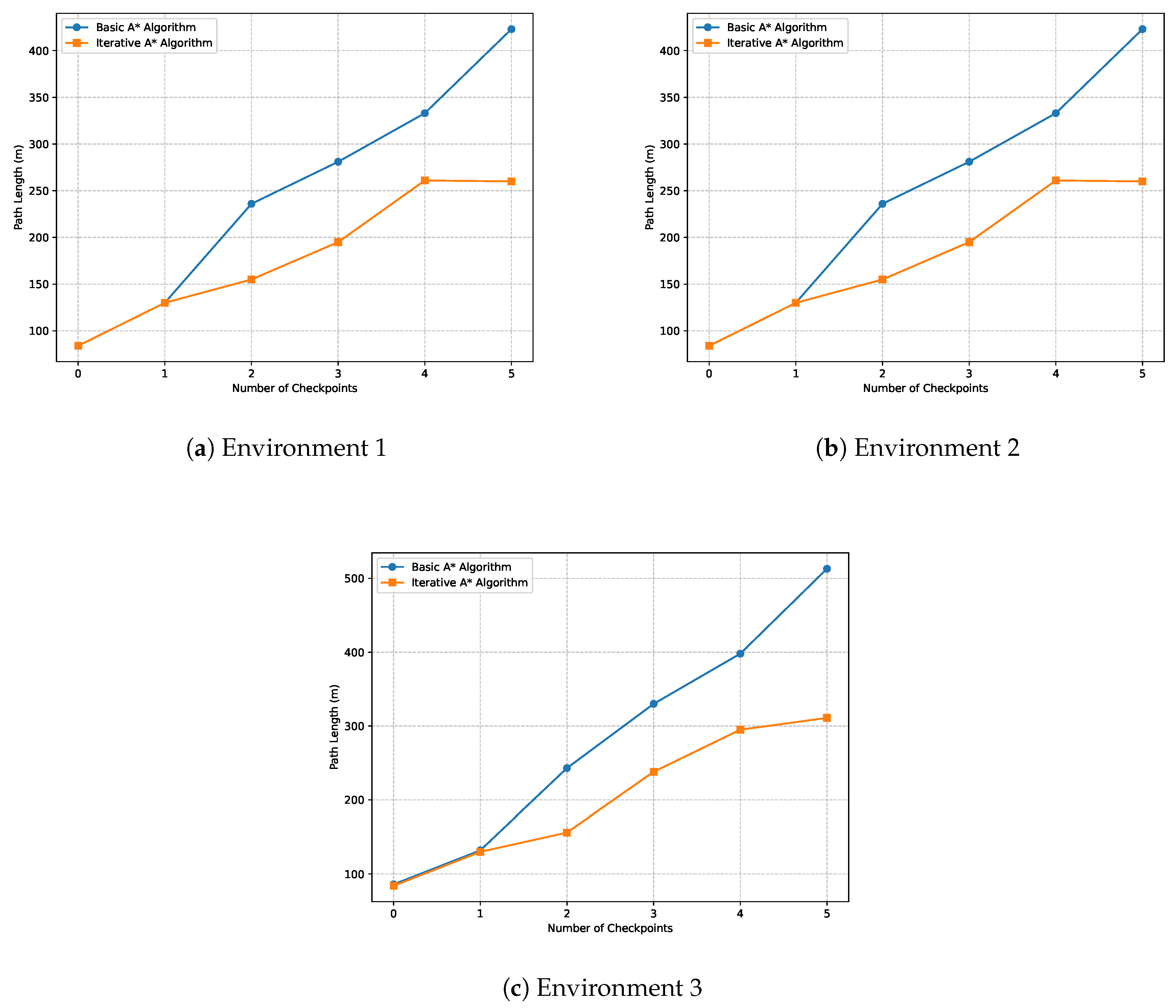 Preprints 145086 g017