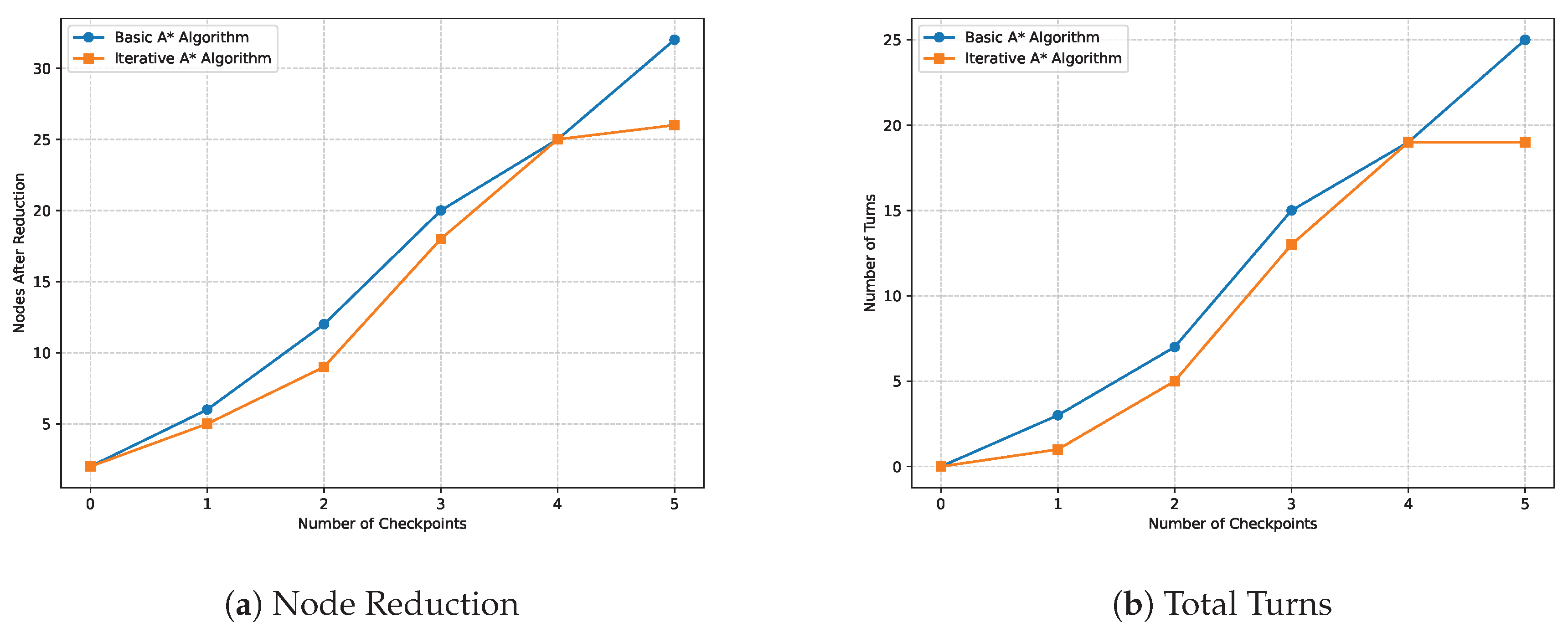 Preprints 145086 g018