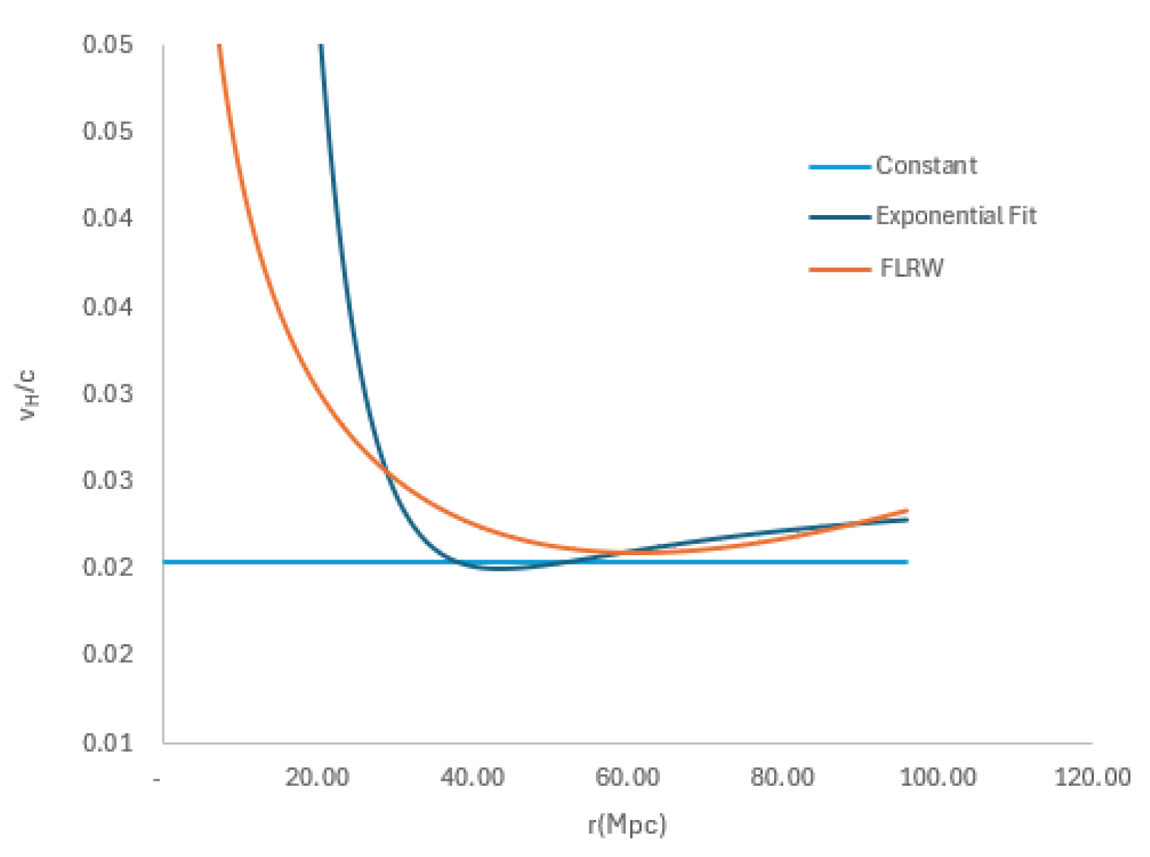 Preprints 194186 g003