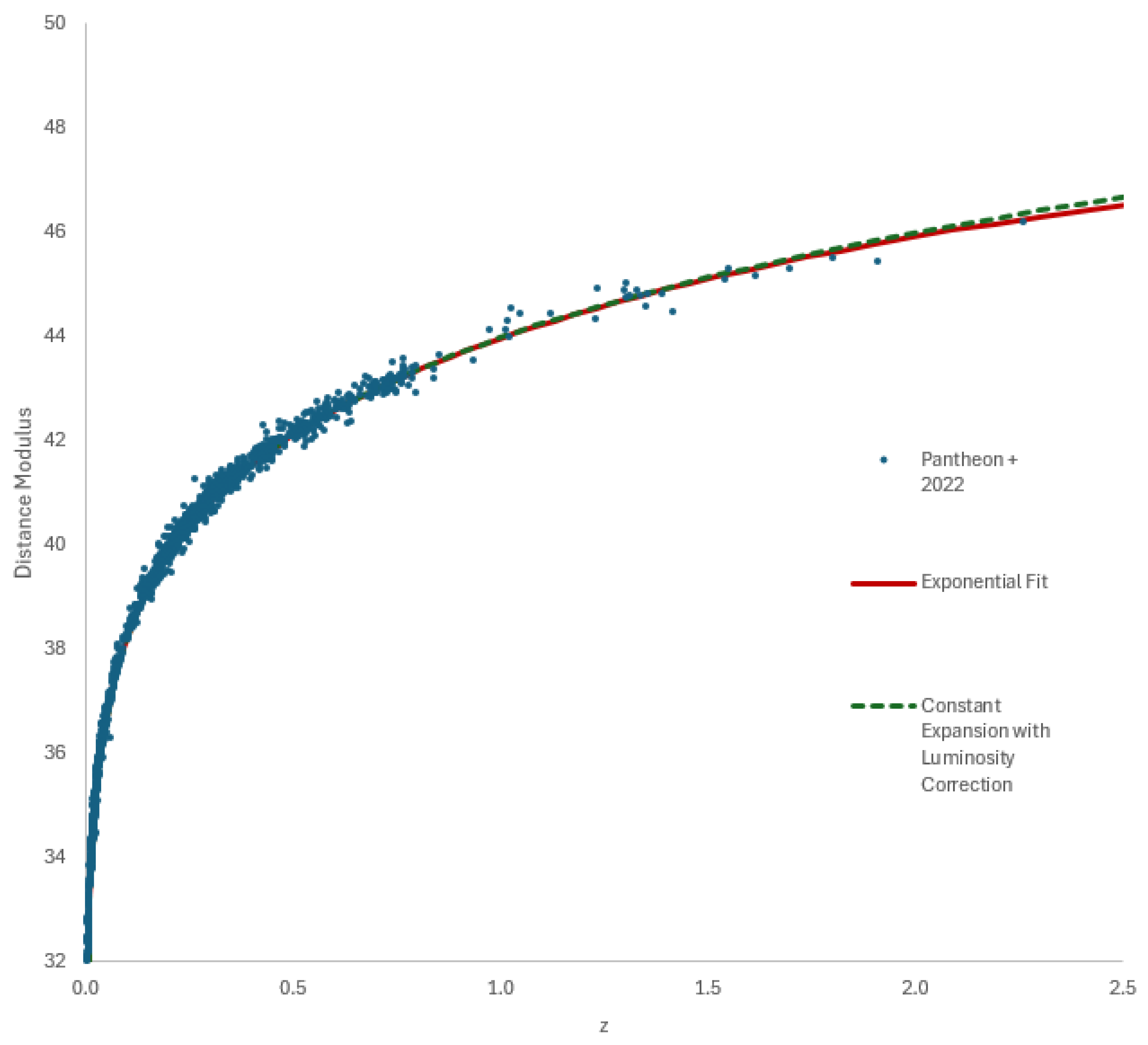 Preprints 194186 g004