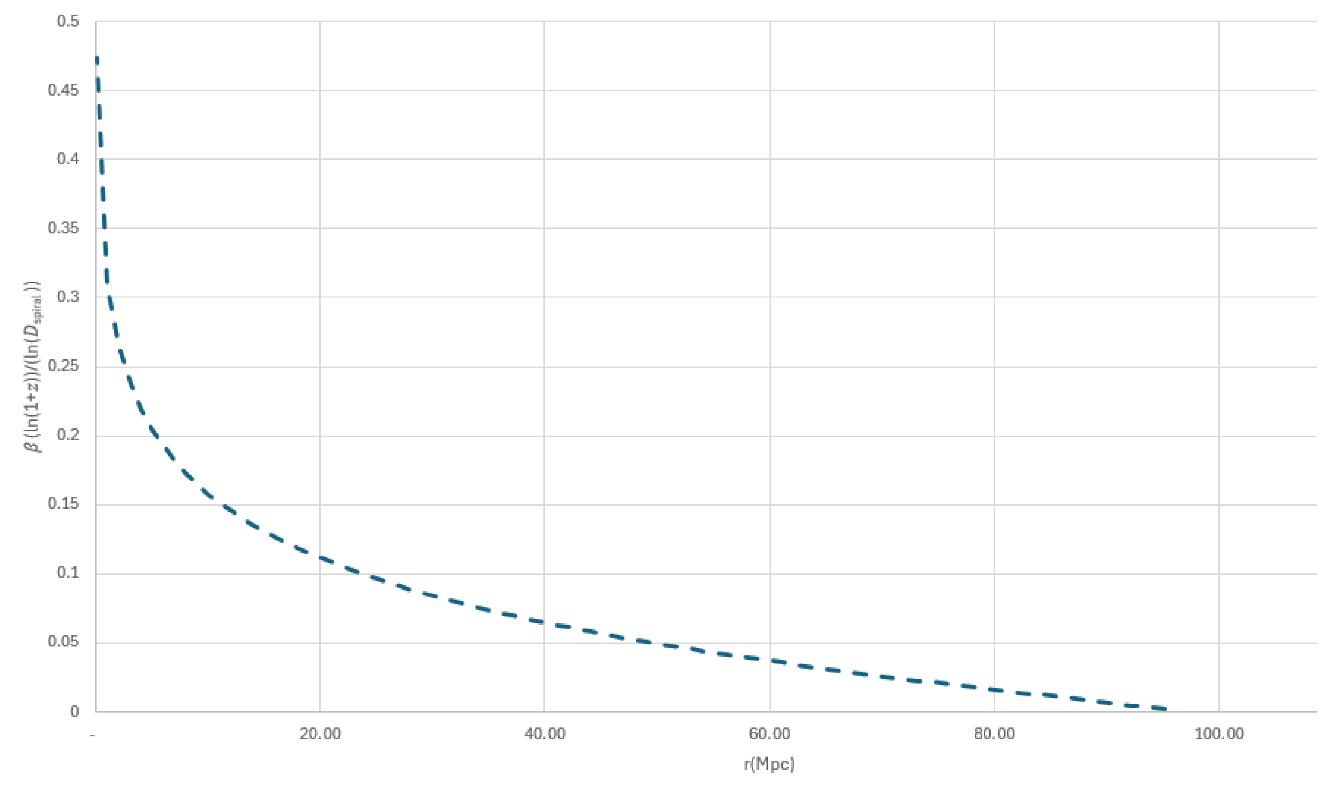 Preprints 194186 g005