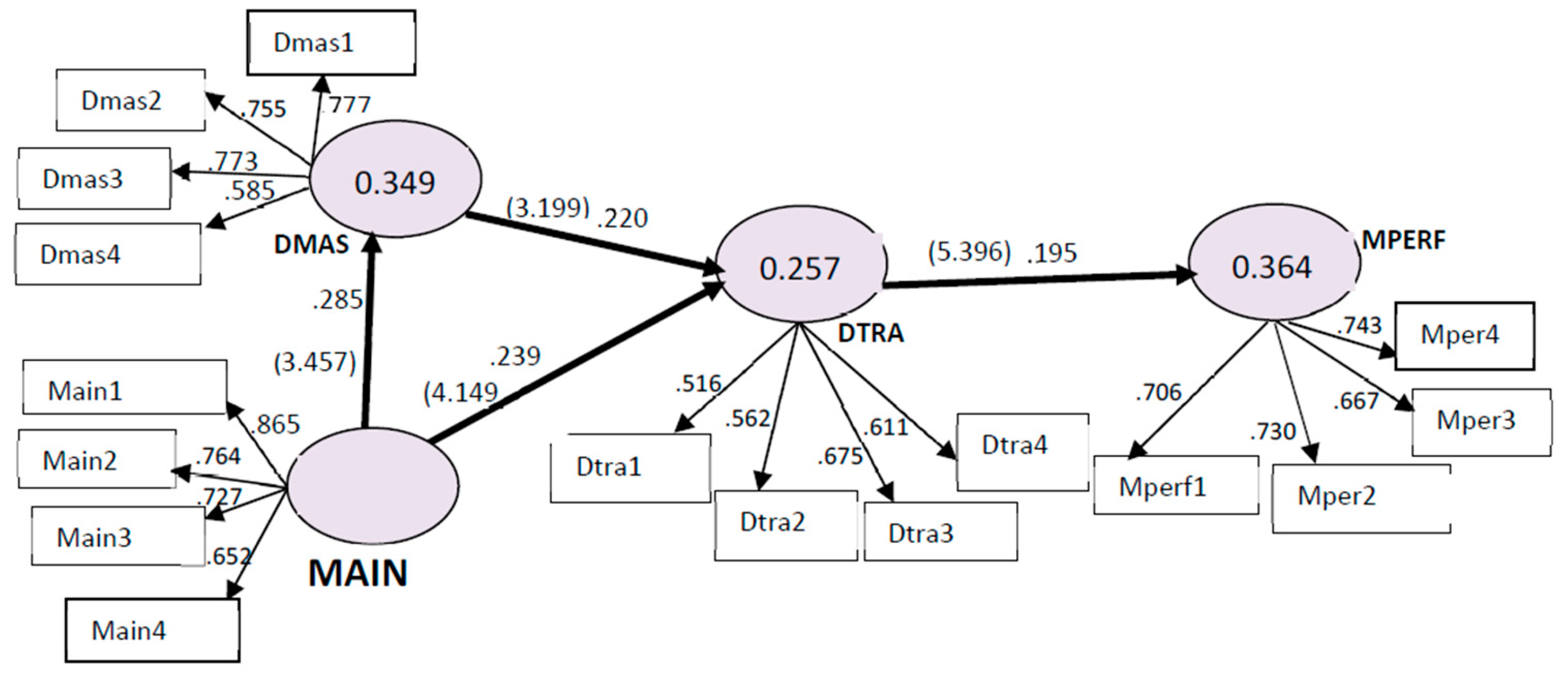 Preprints 211584 g002 Preprints 211584 g002