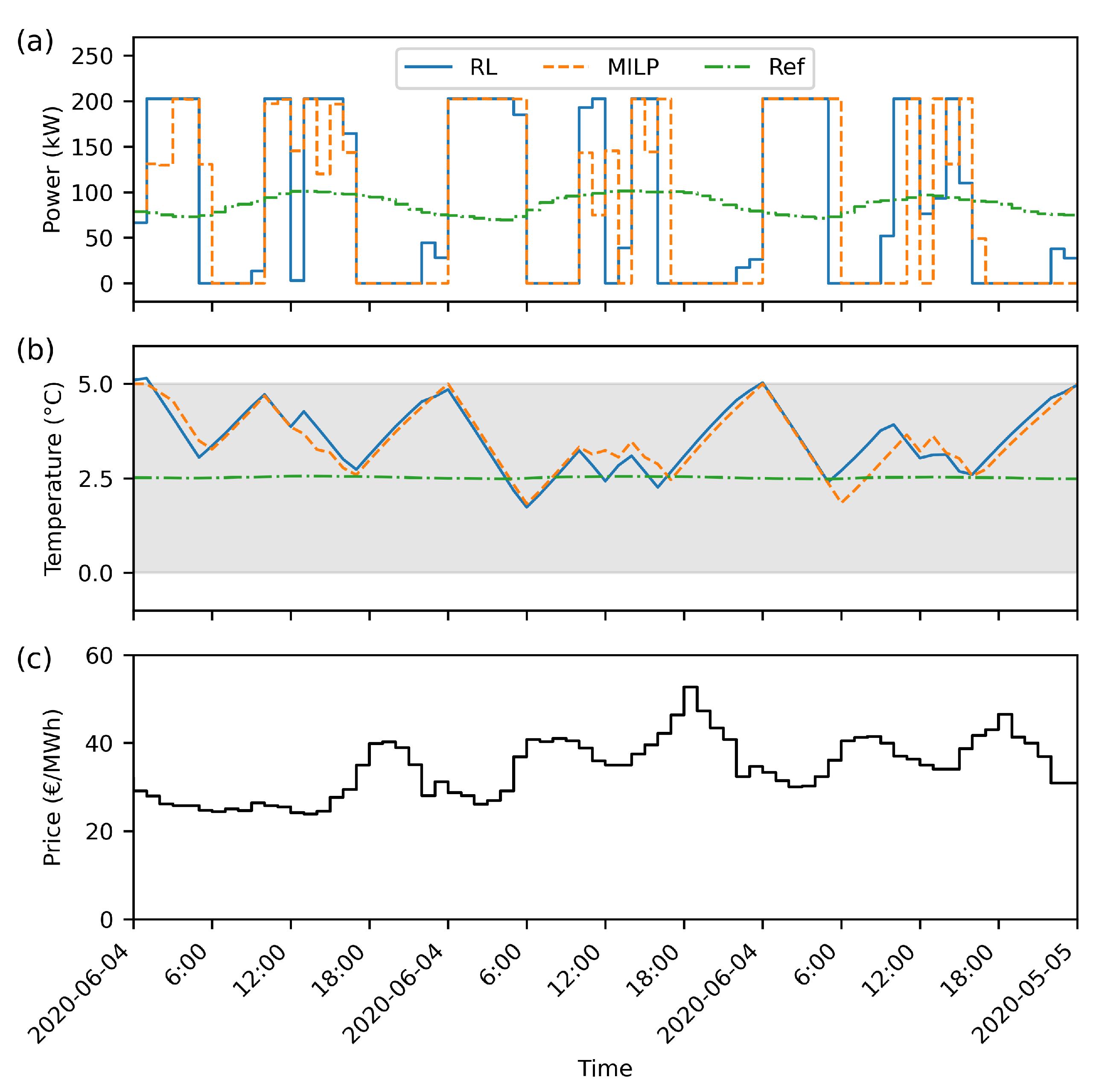 Preprints 140581 g003