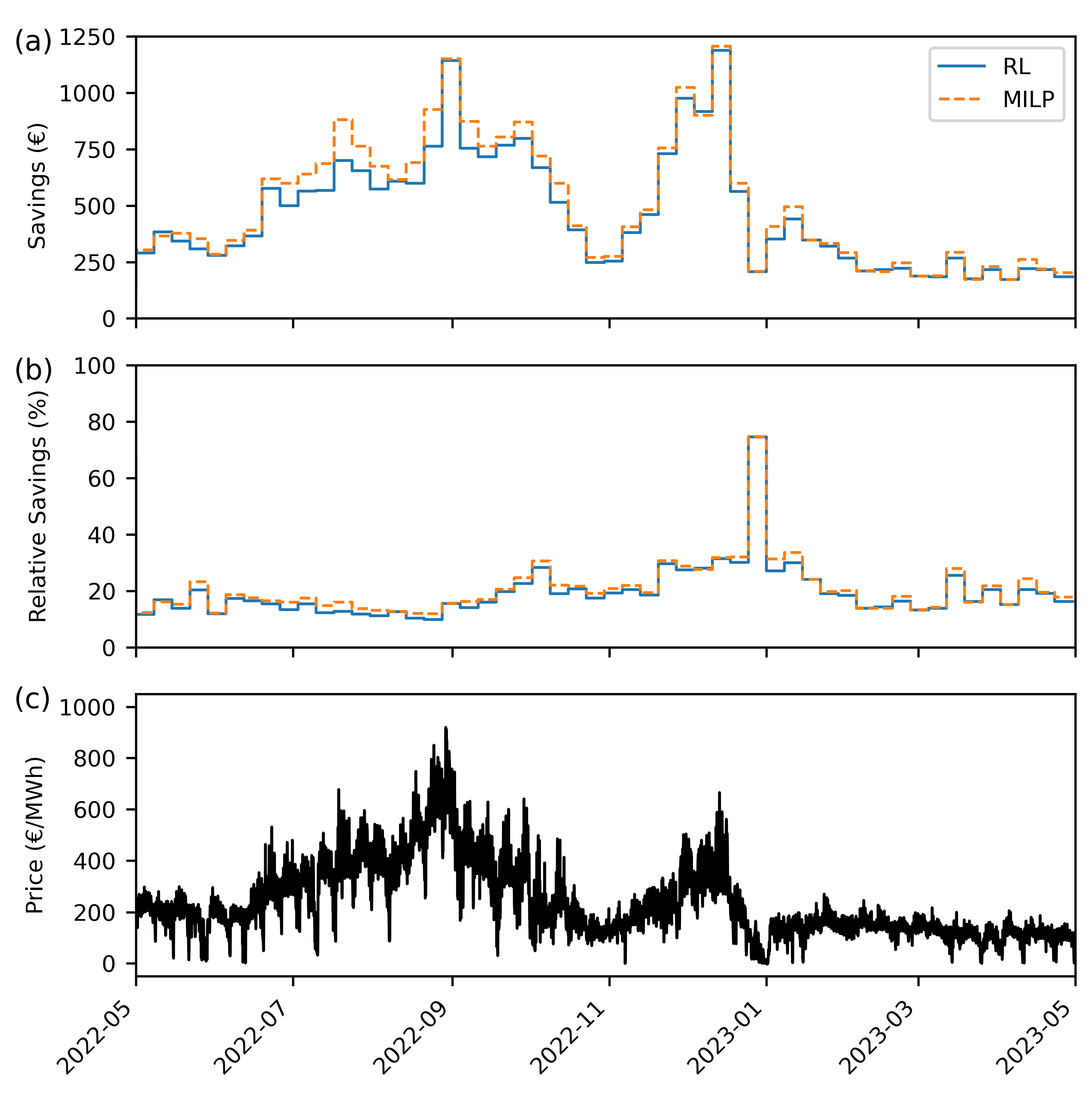 Preprints 140581 g004