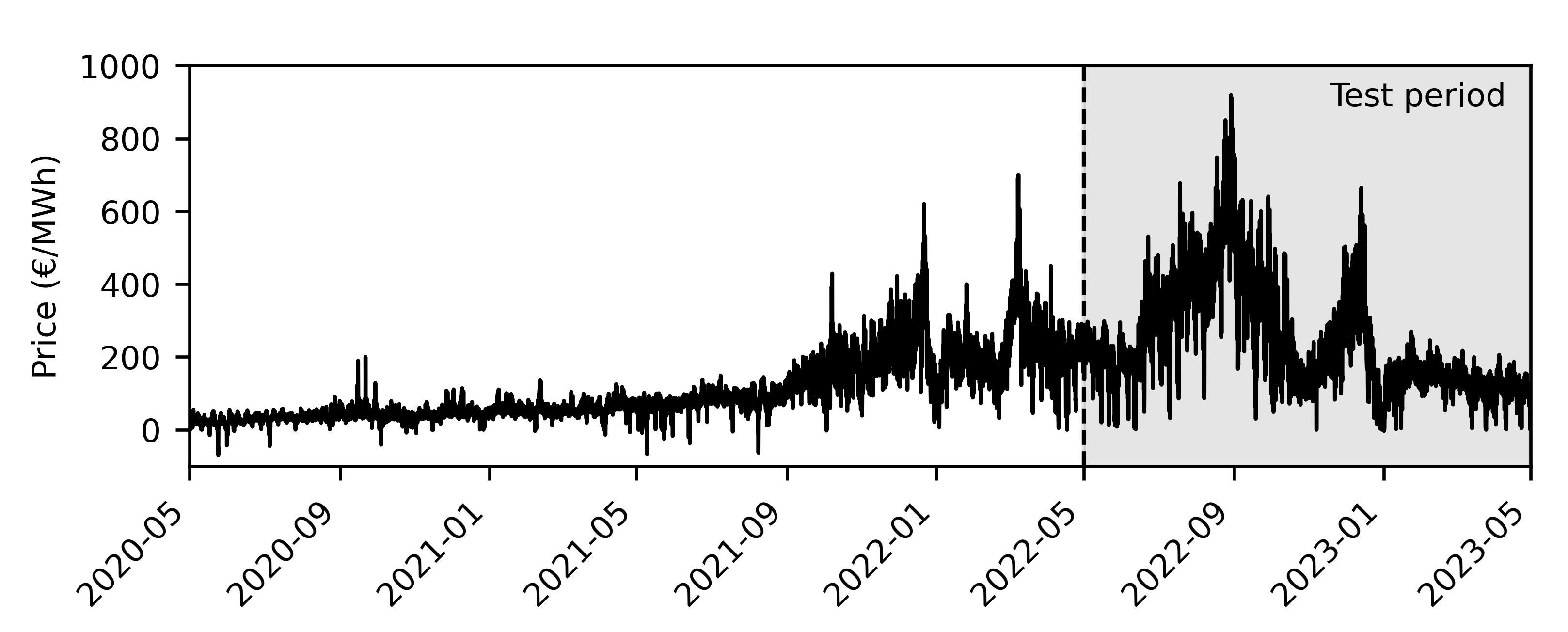 Preprints 140581 g005