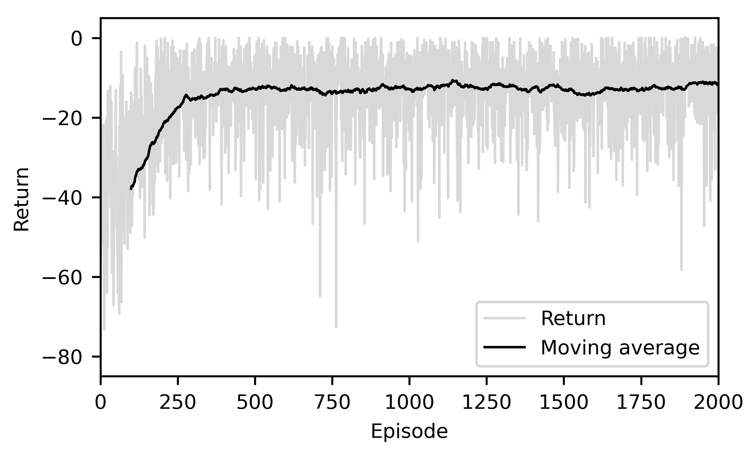 Preprints 140581 g006