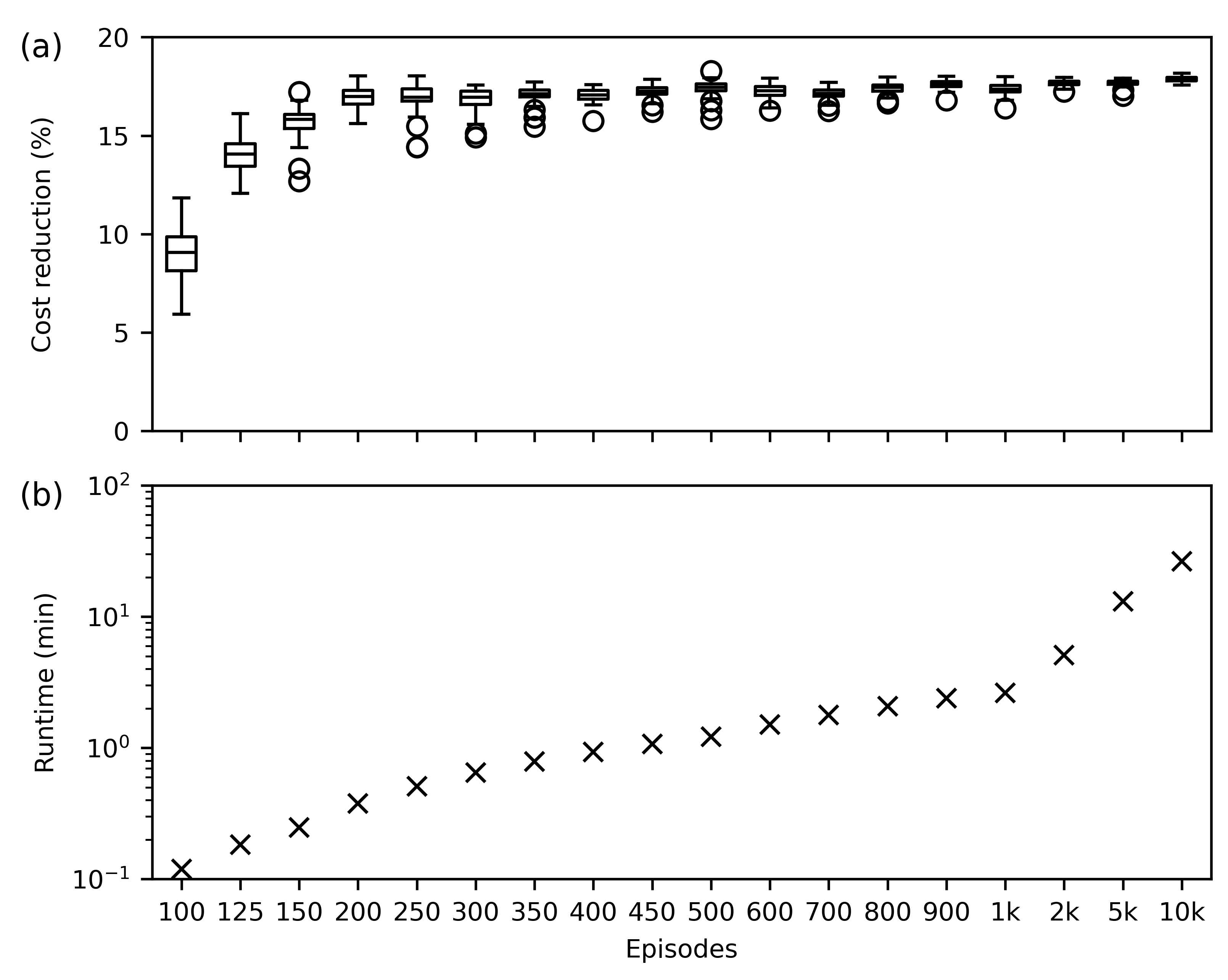 Preprints 140581 g007
