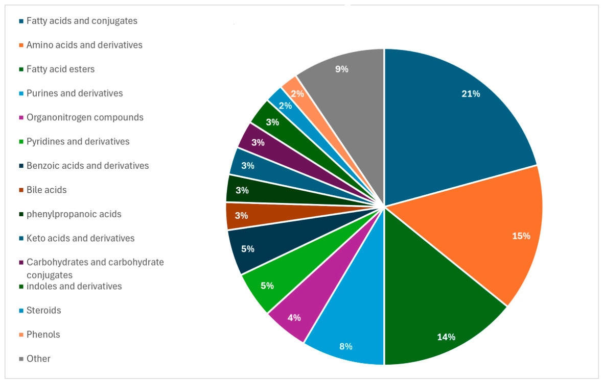Preprints 228010 g003 Preprints 228010 g003