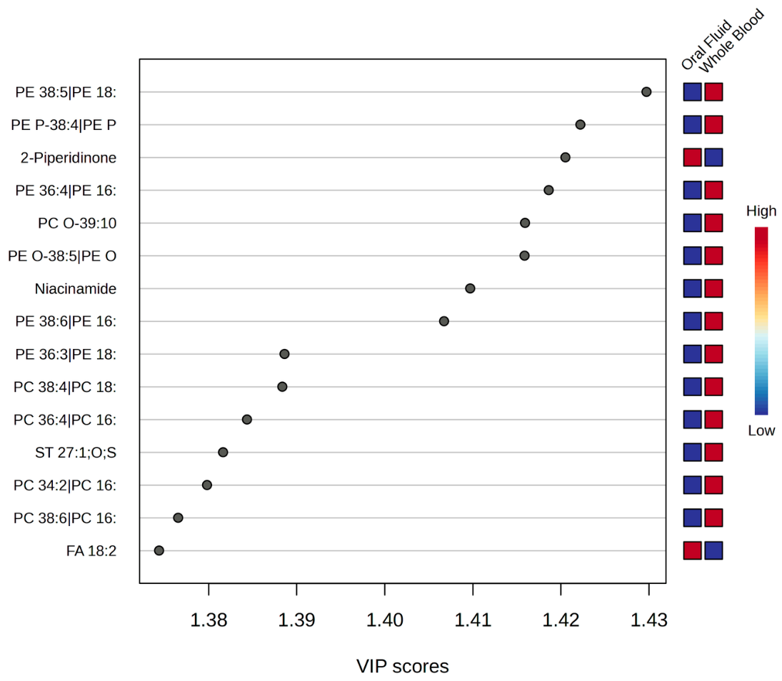 Preprints 228010 g007 Preprints 228010 g007