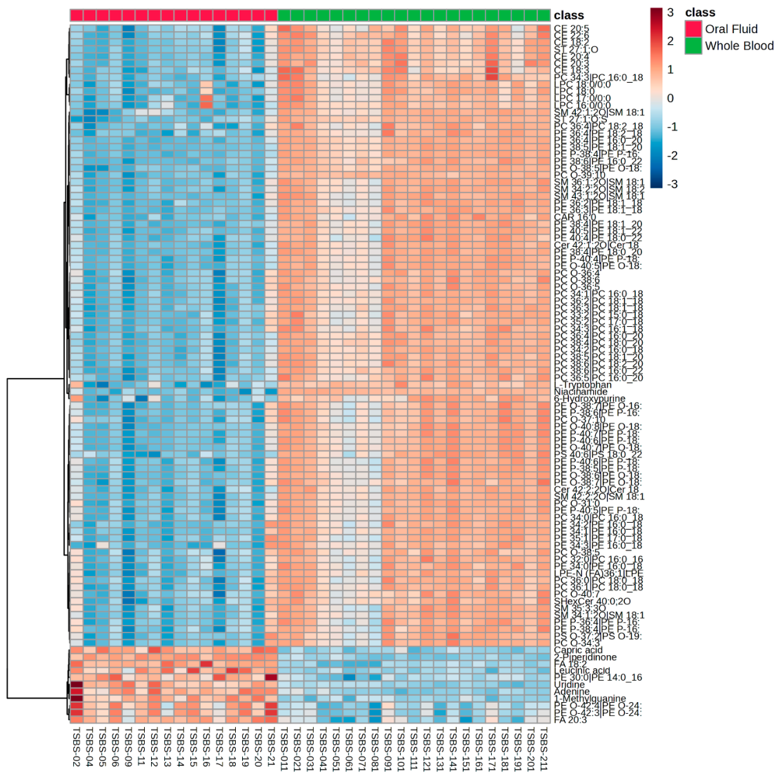 Preprints 228010 g008 Preprints 228010 g008