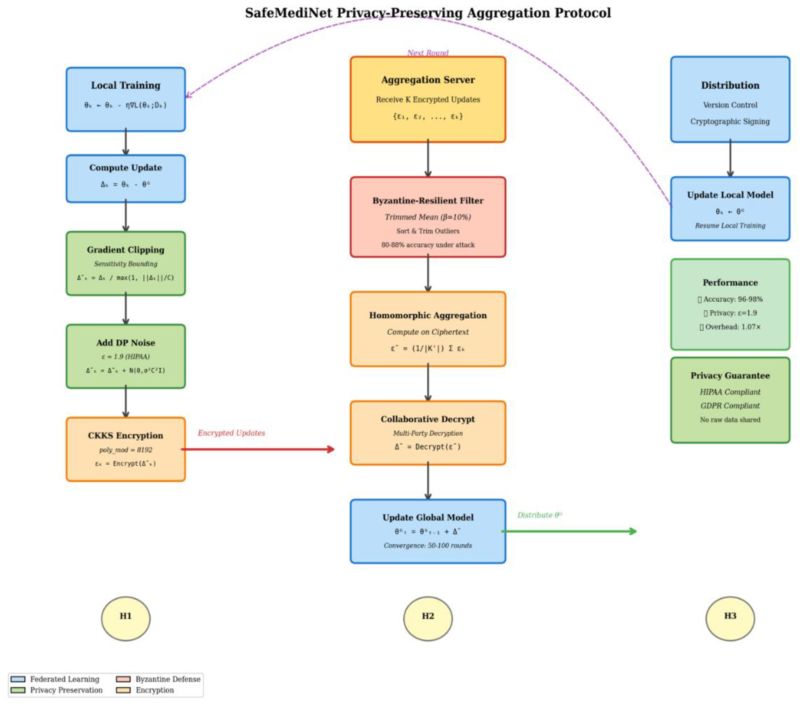 Preprints 191660 g002