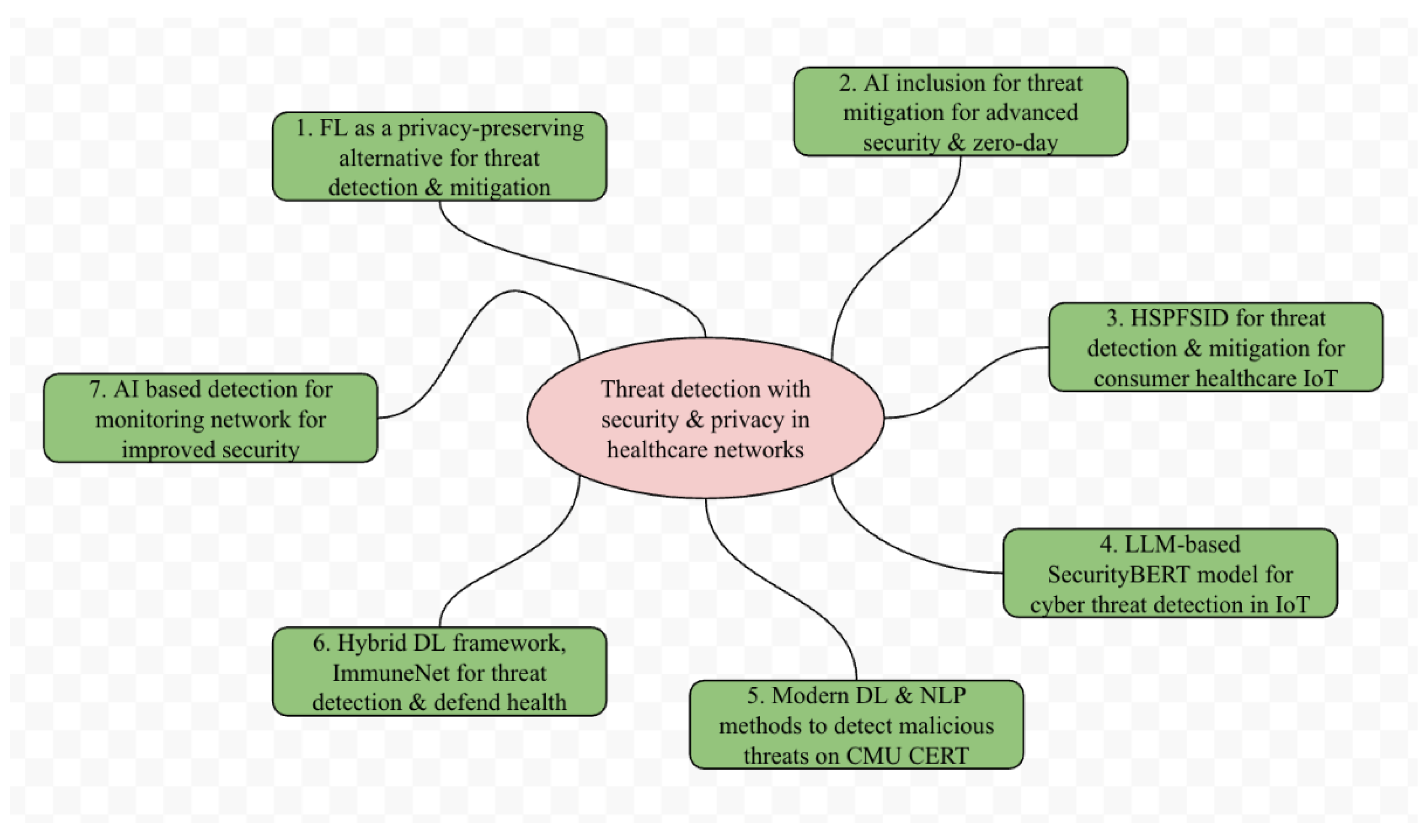 Preprints 191660 g003