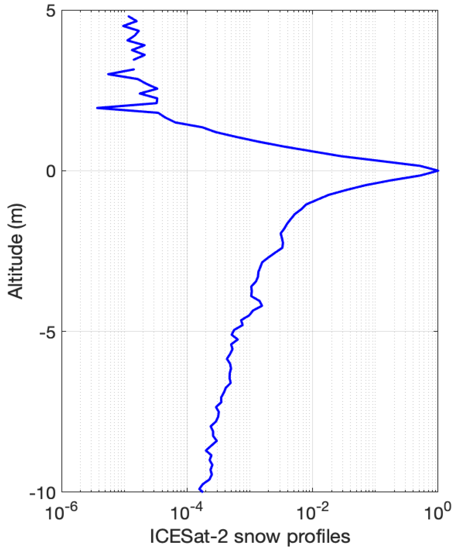 Preprints 178764 g002