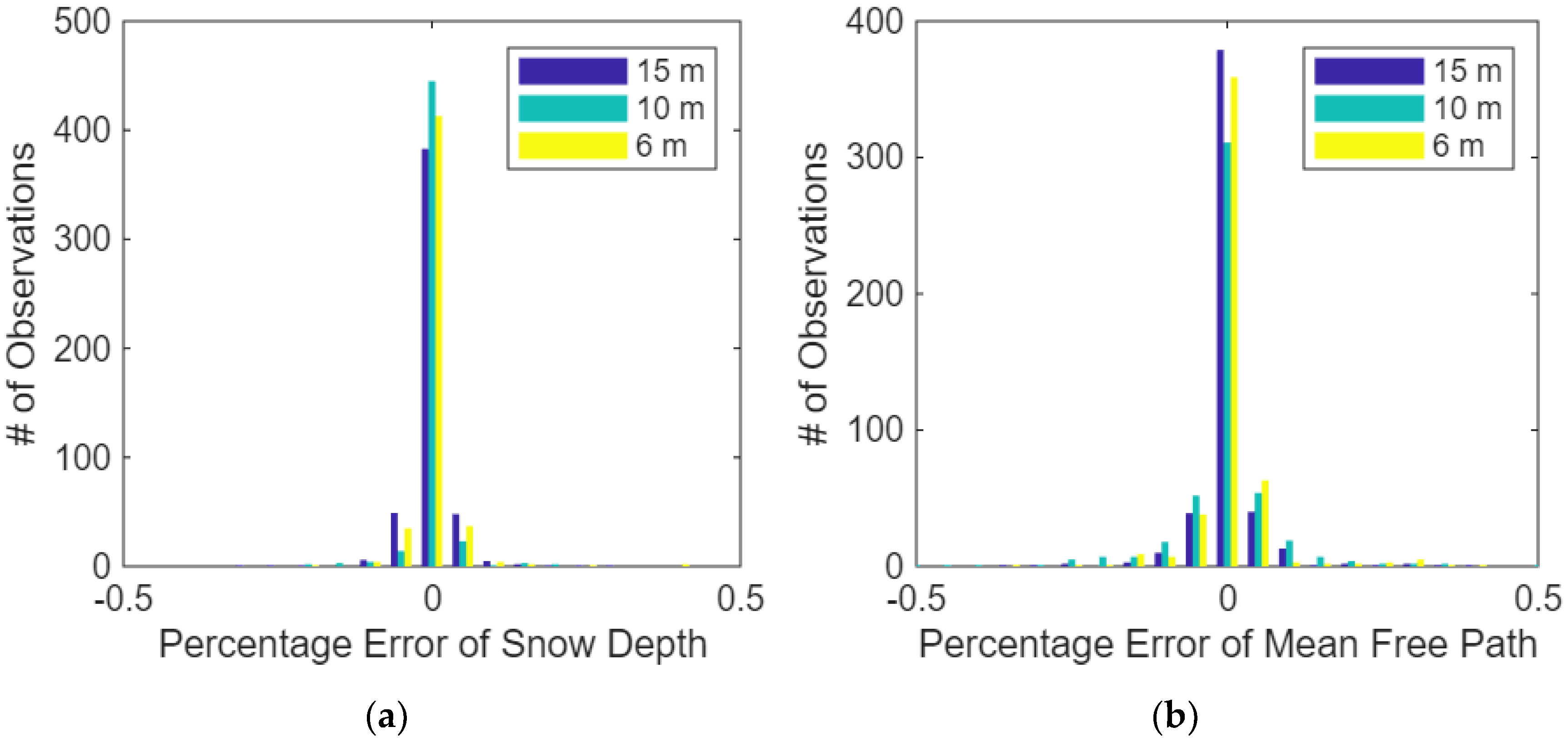 Preprints 178764 g003