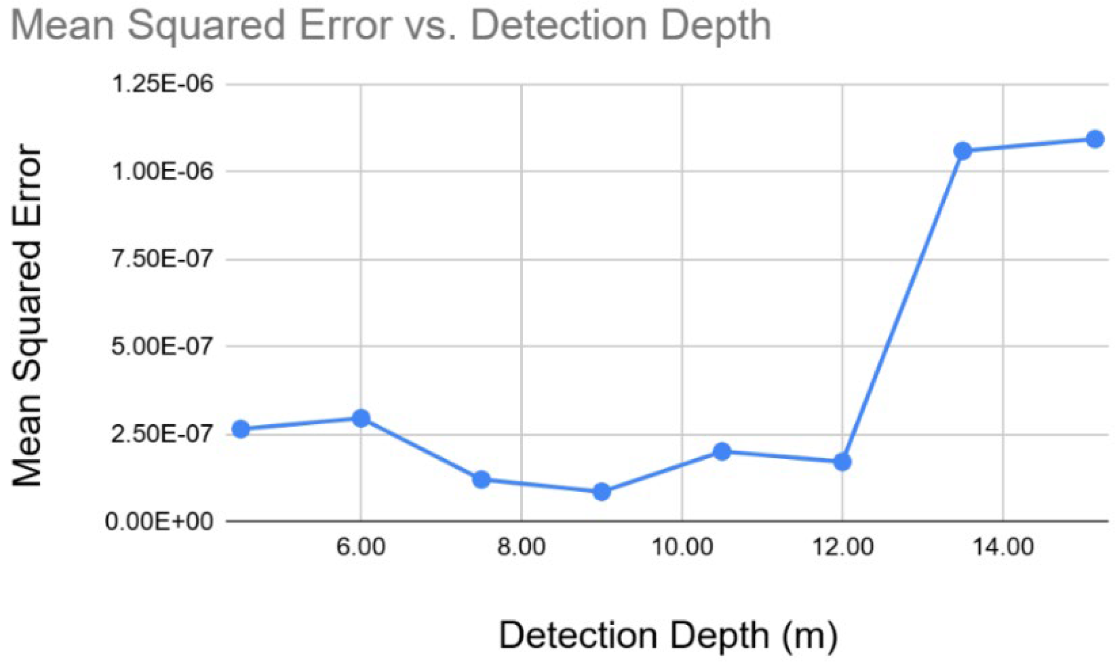 Preprints 178764 g004