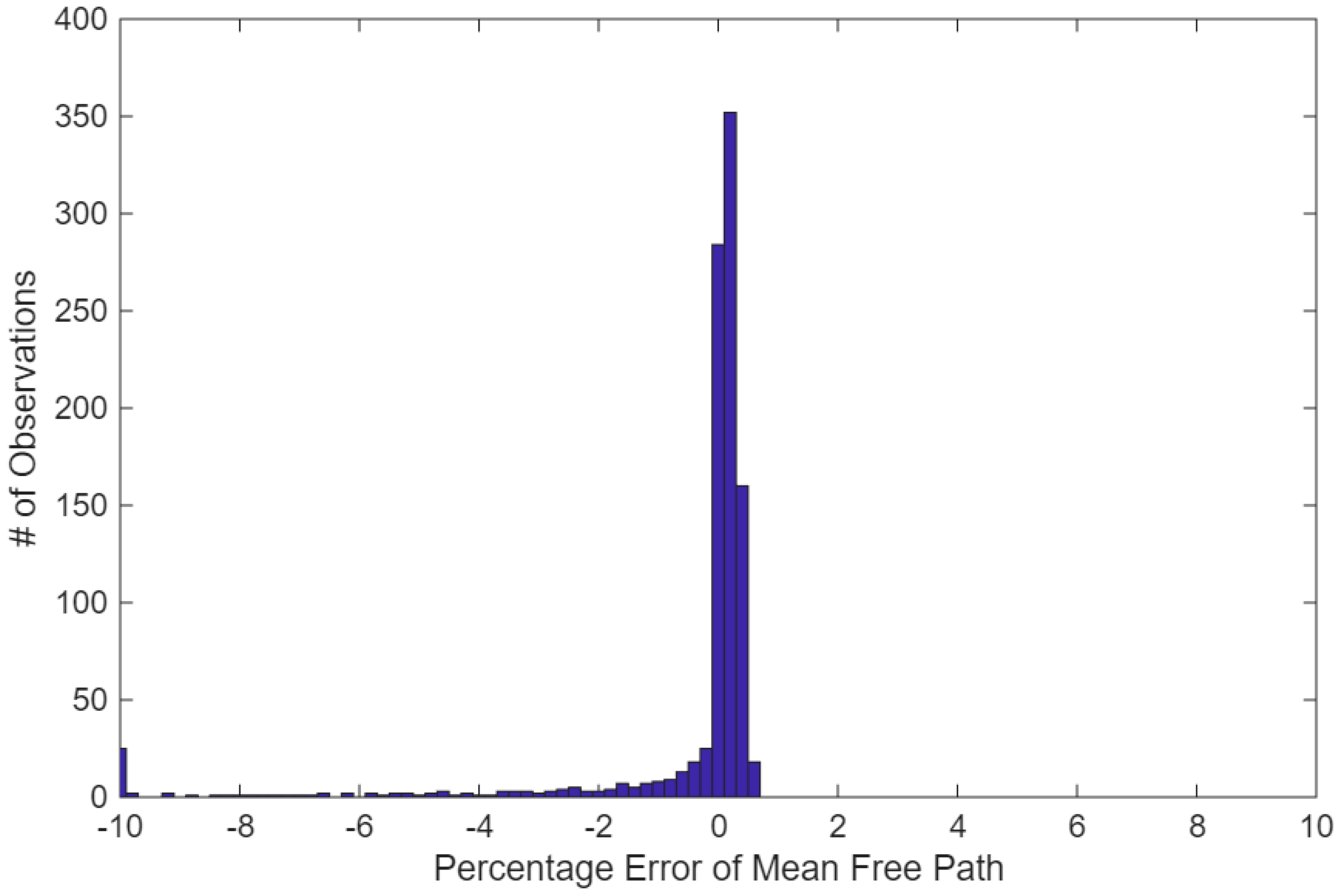 Preprints 178764 g005