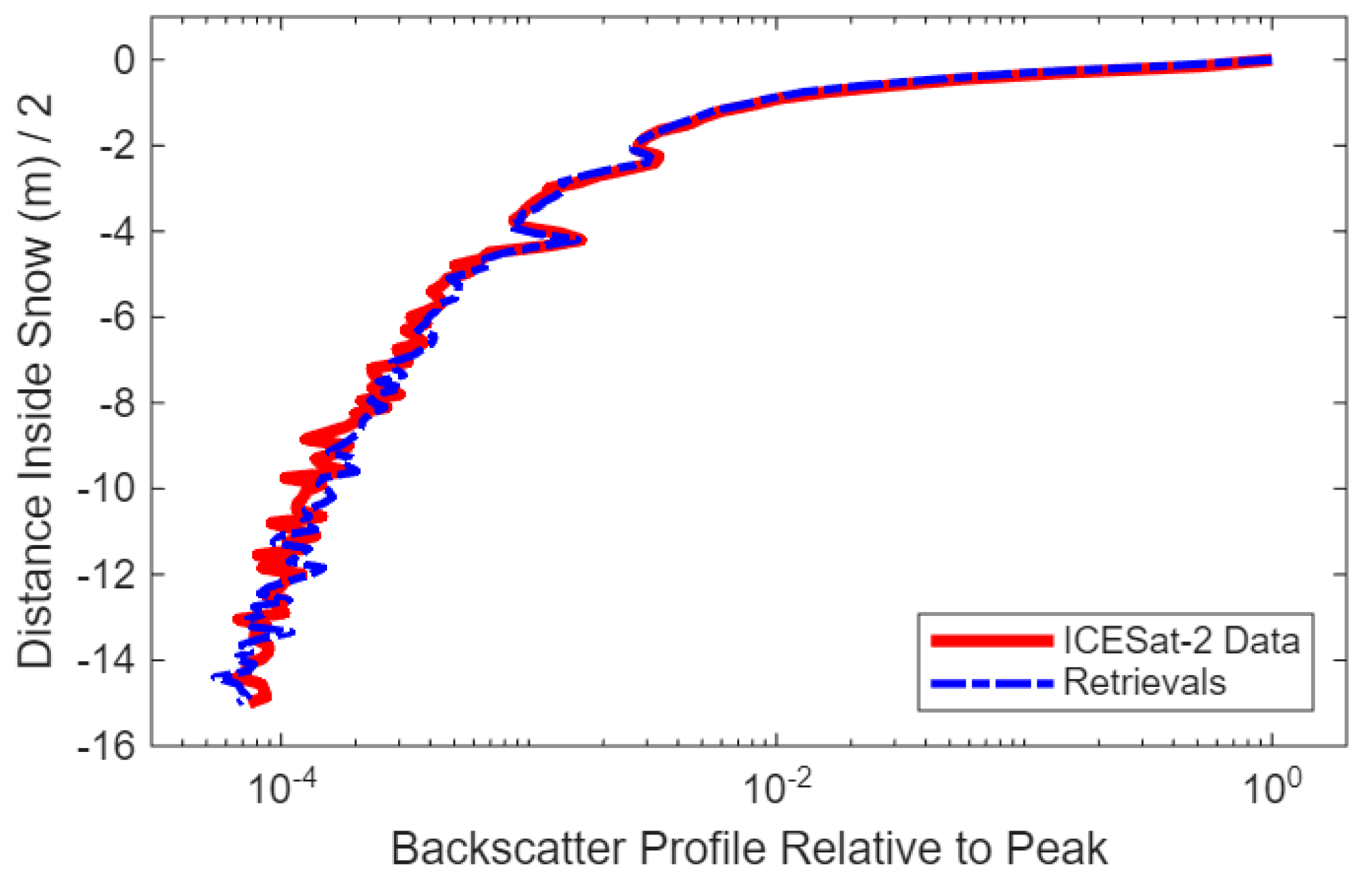 Preprints 178764 g006