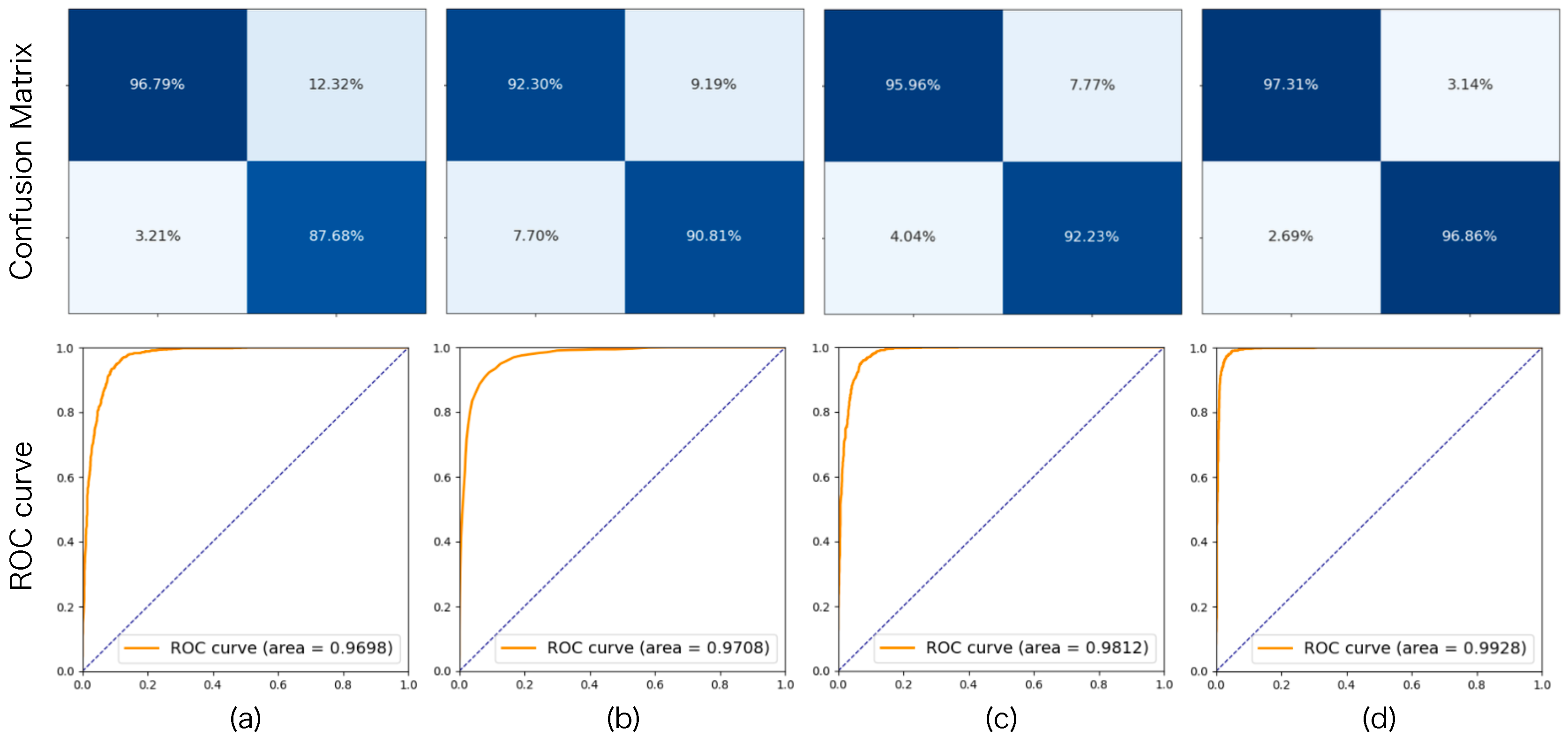Preprints 194606 g002