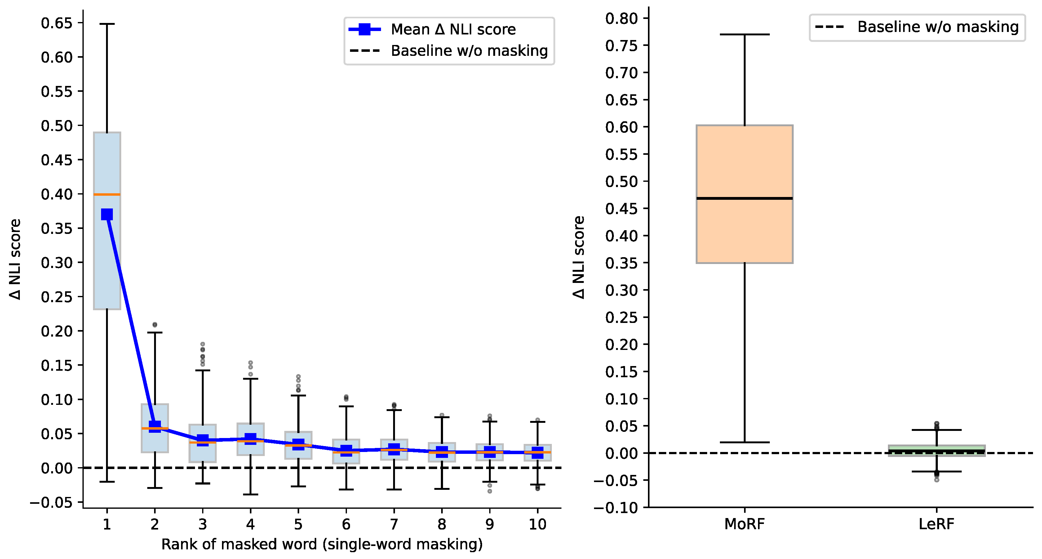 Preprints 194606 g003